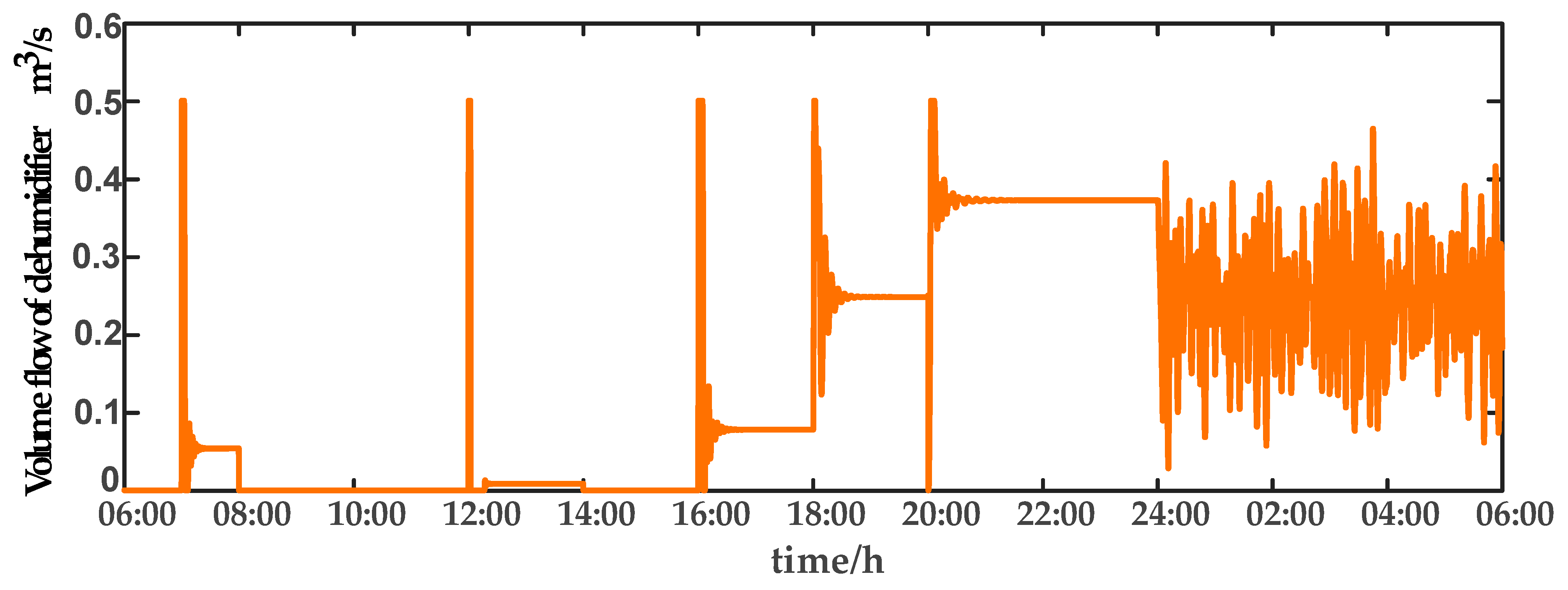 Sensors 23 08323 g022