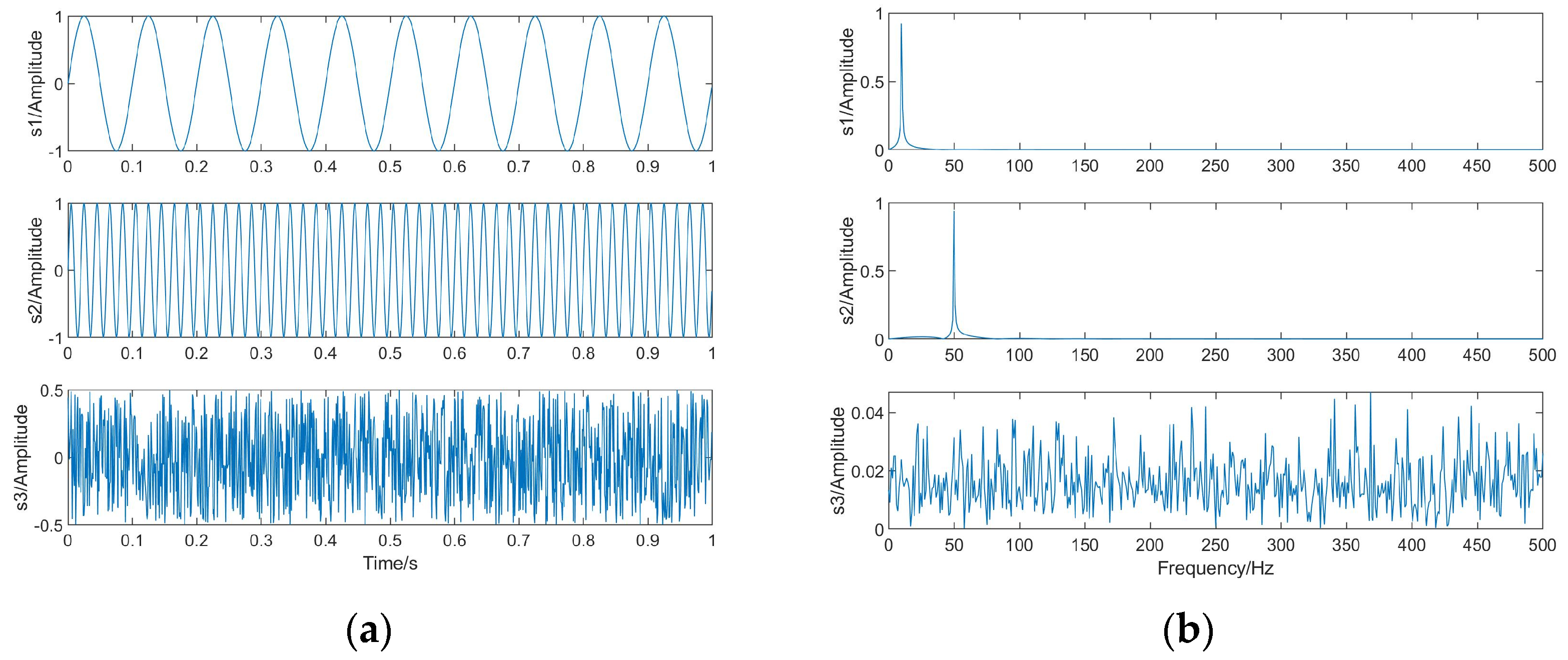Sensors 23 08325 g004