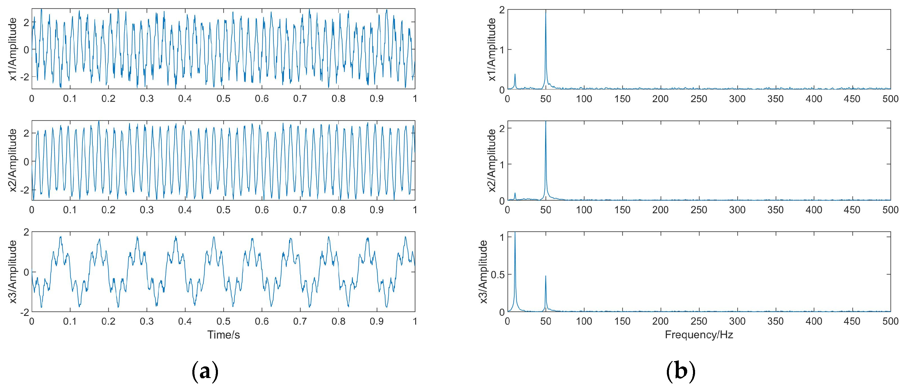Sensors 23 08325 g005