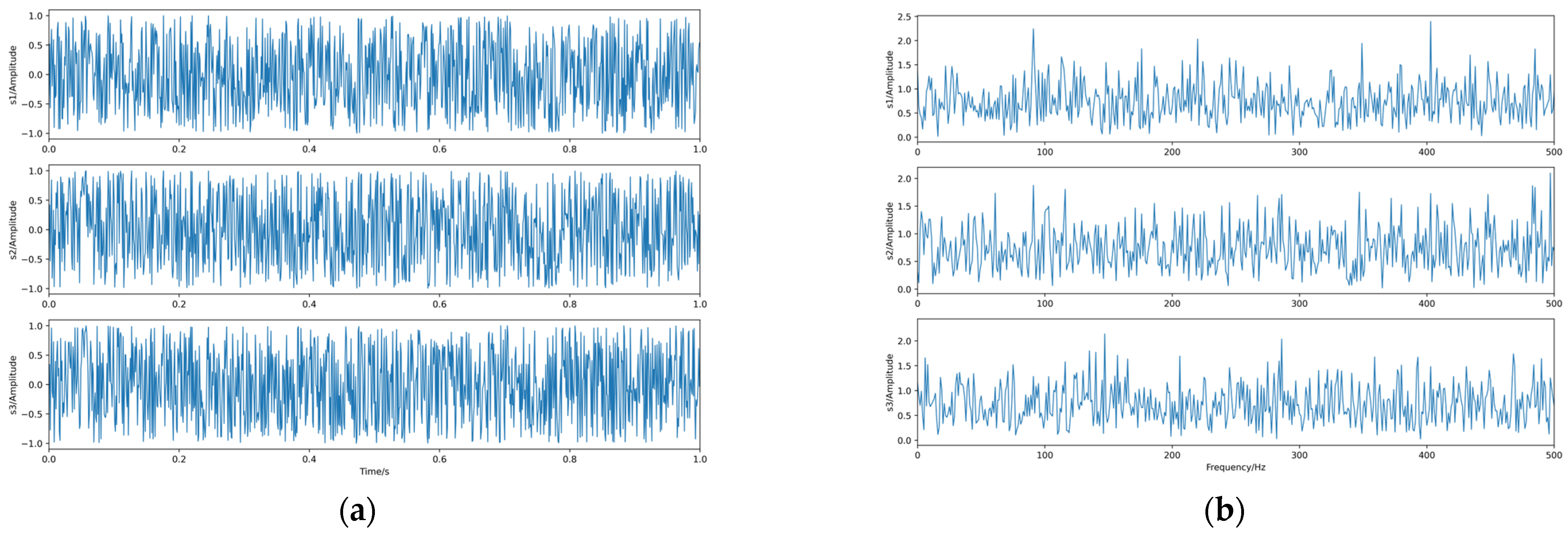 Sensors 23 08325 g008