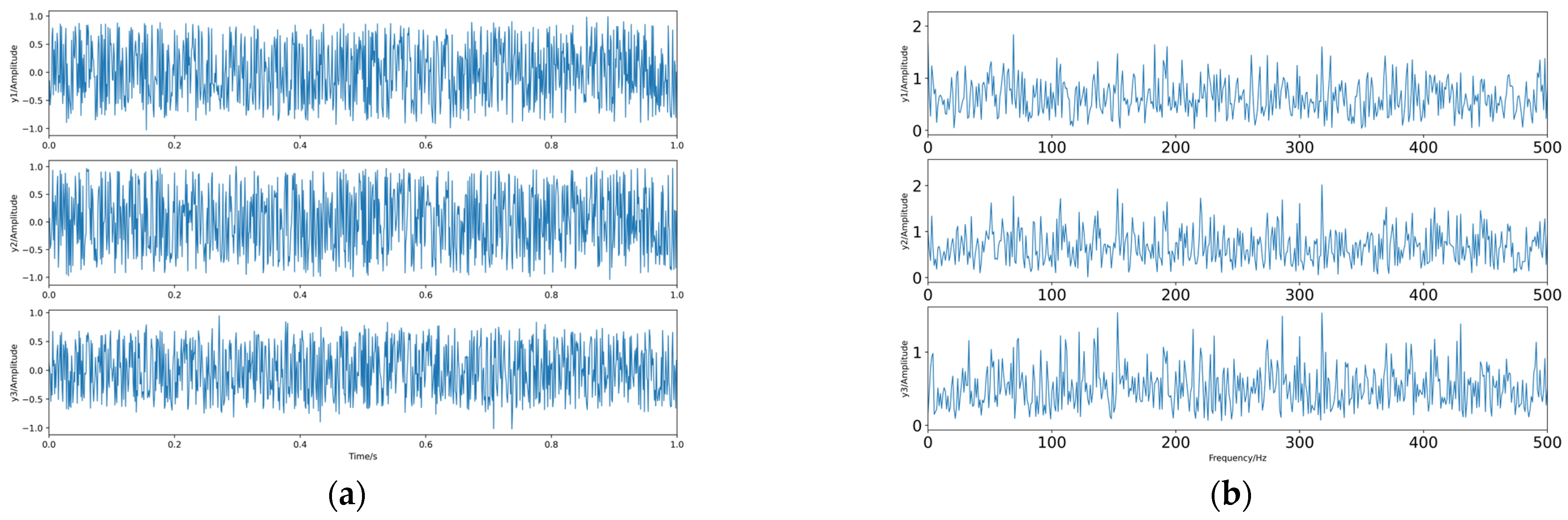 Sensors 23 08325 g013