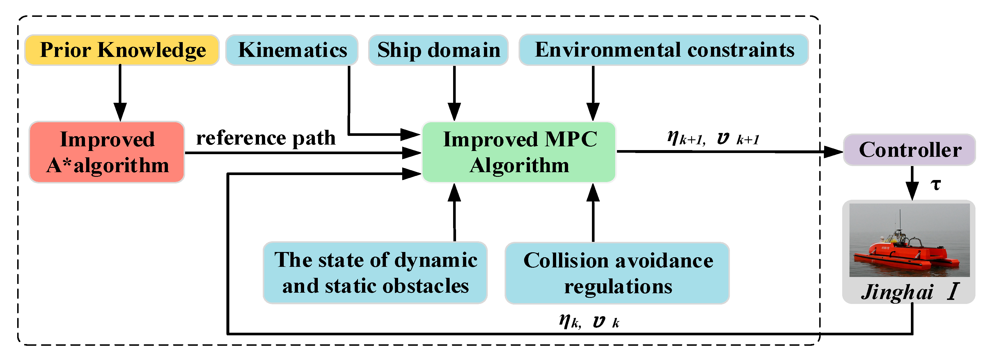 Sensors 23 08326 g003