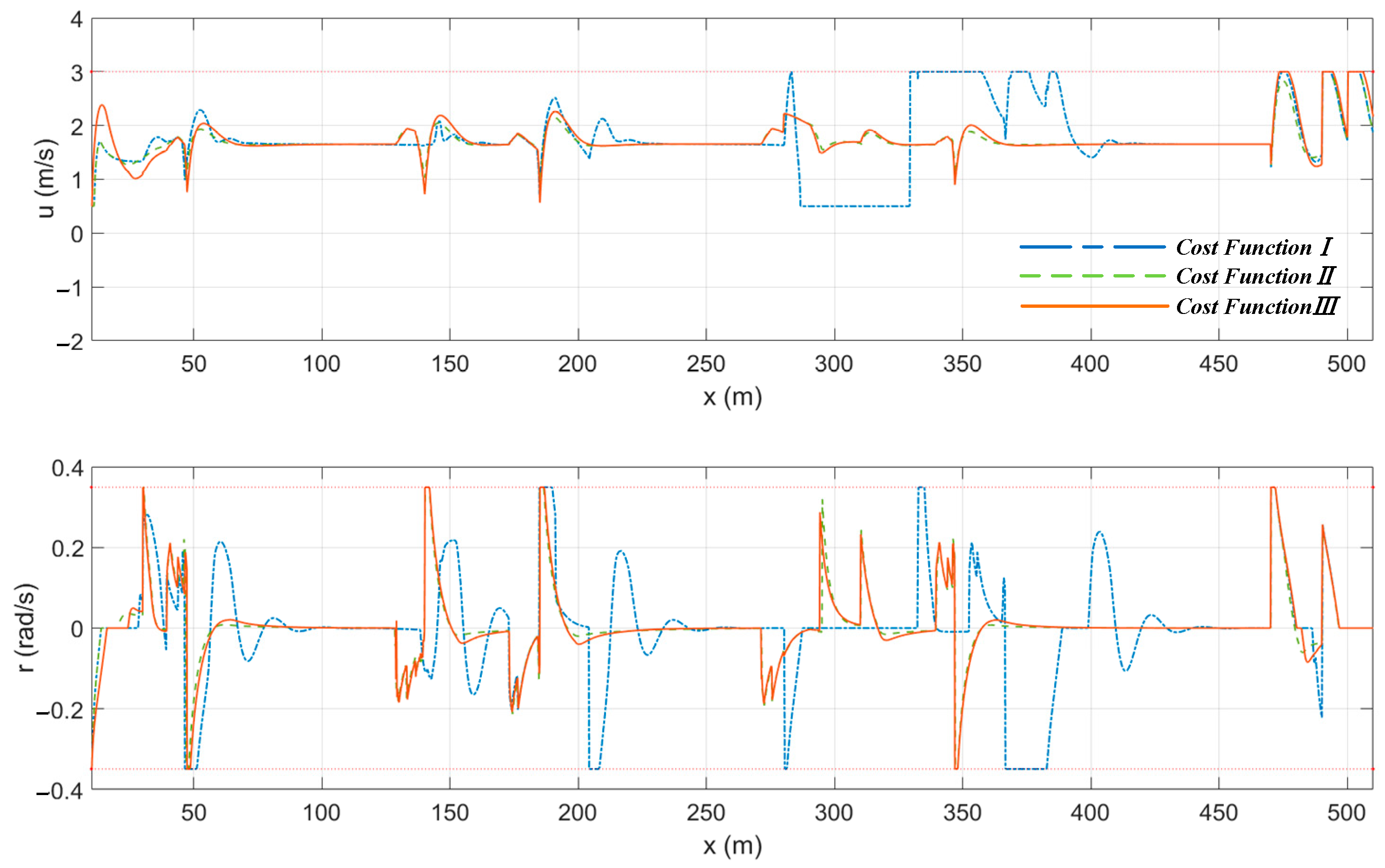 Sensors 23 08326 g016