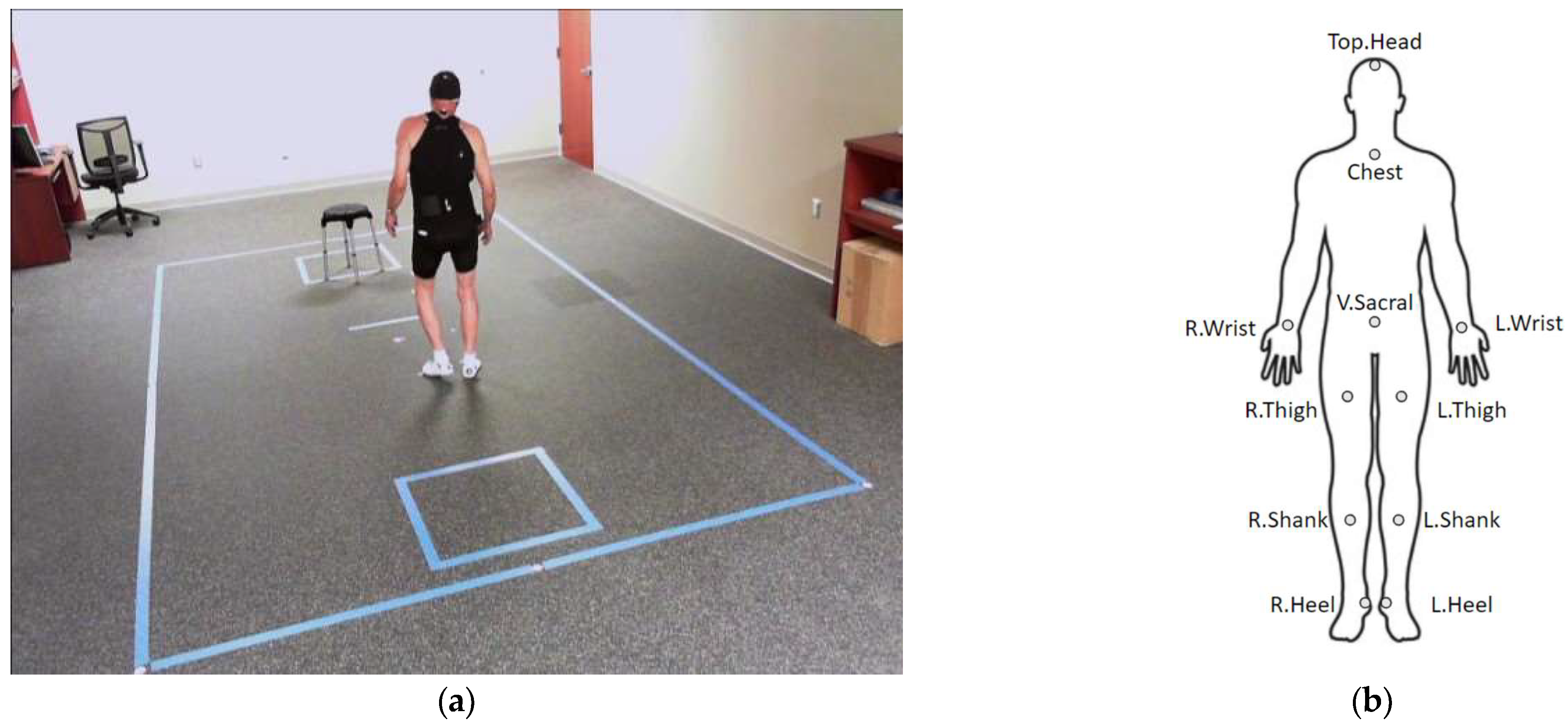 Sensors 23 08330 g001