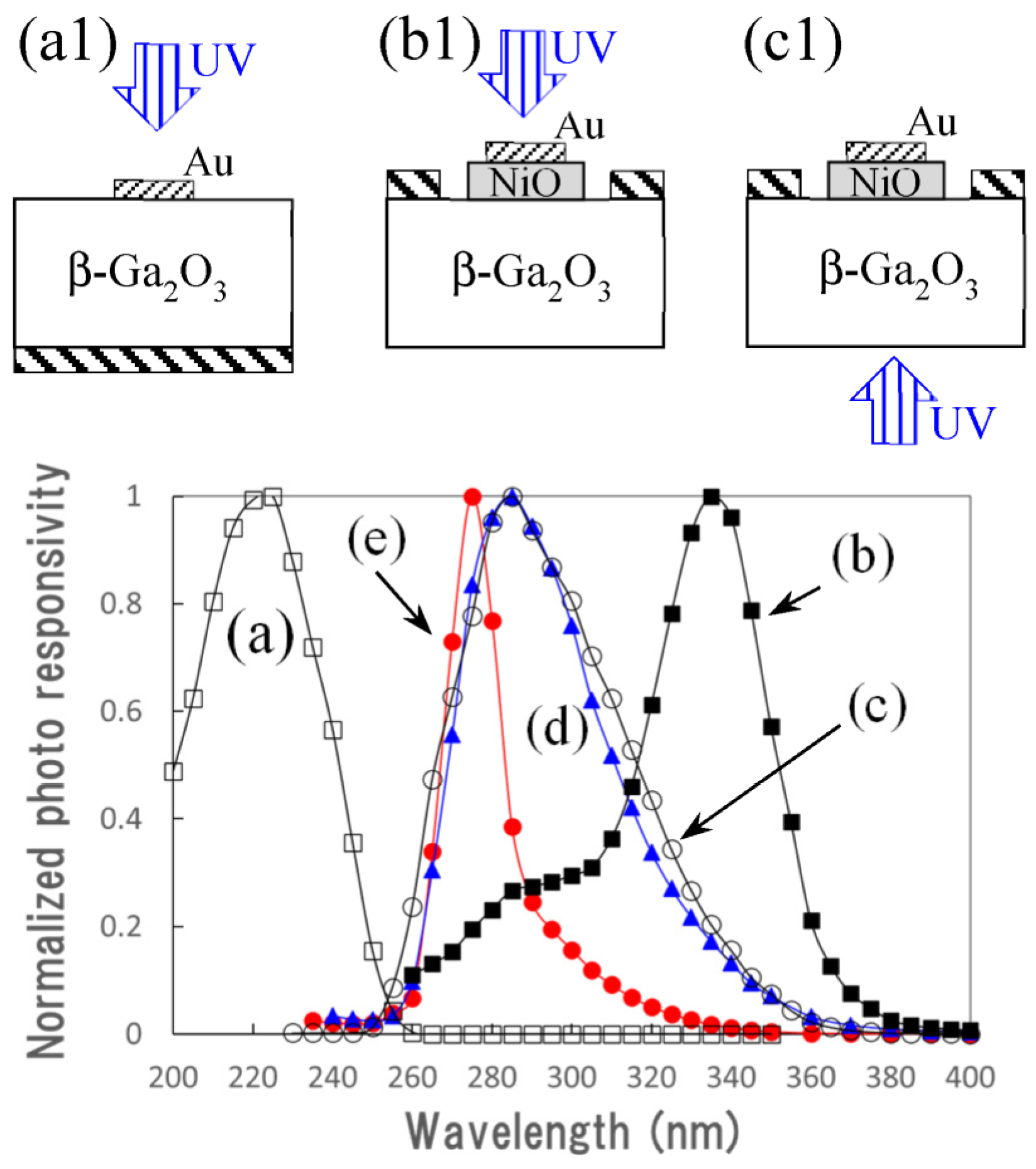 Sensors 23 08332 g009
