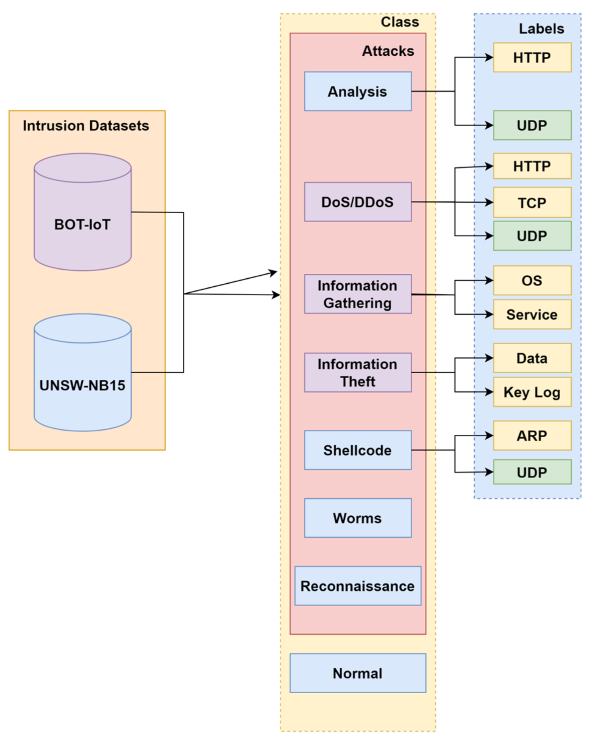 Sensors 23 08333 g001