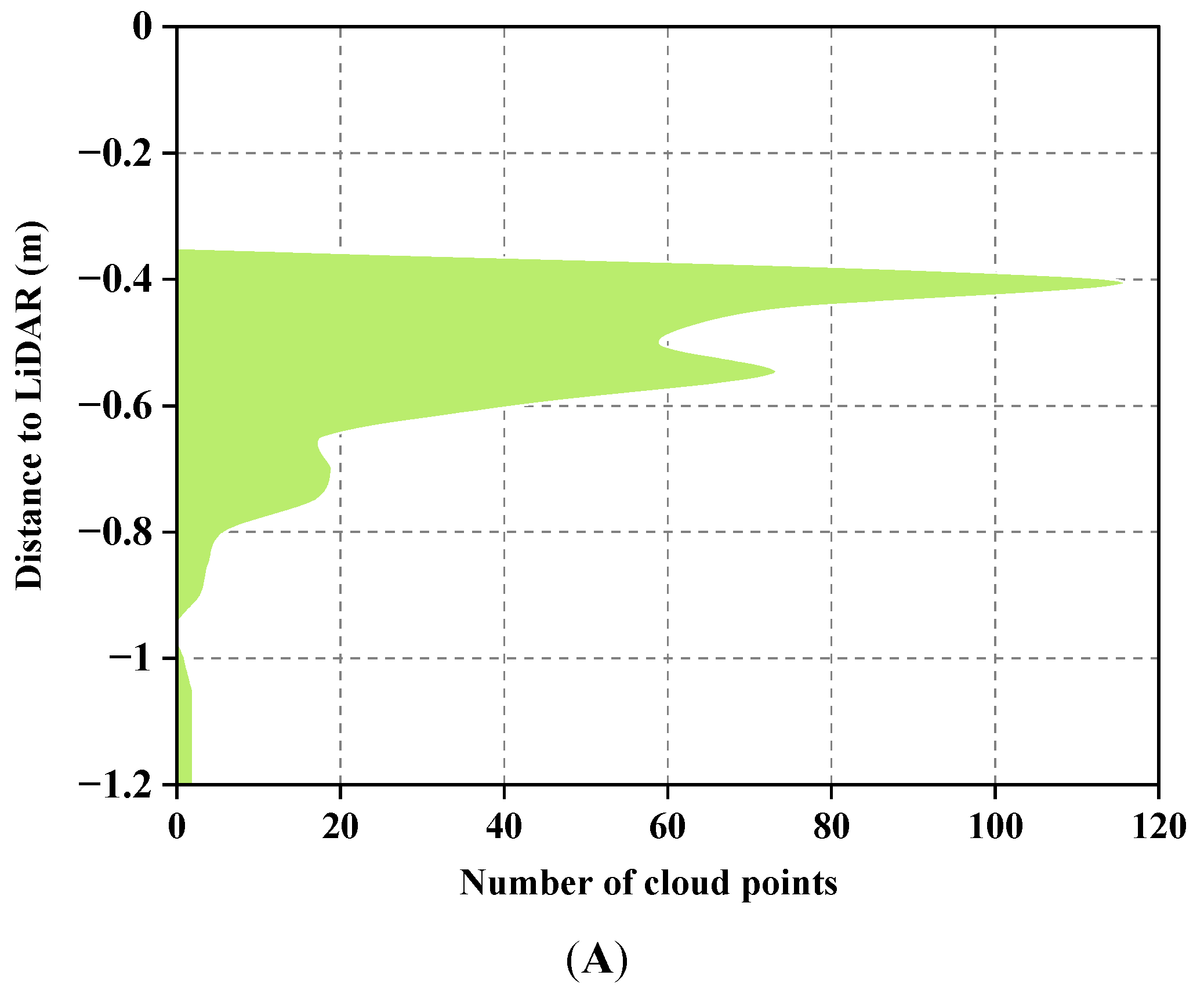 Sensors 23 08334 g005a