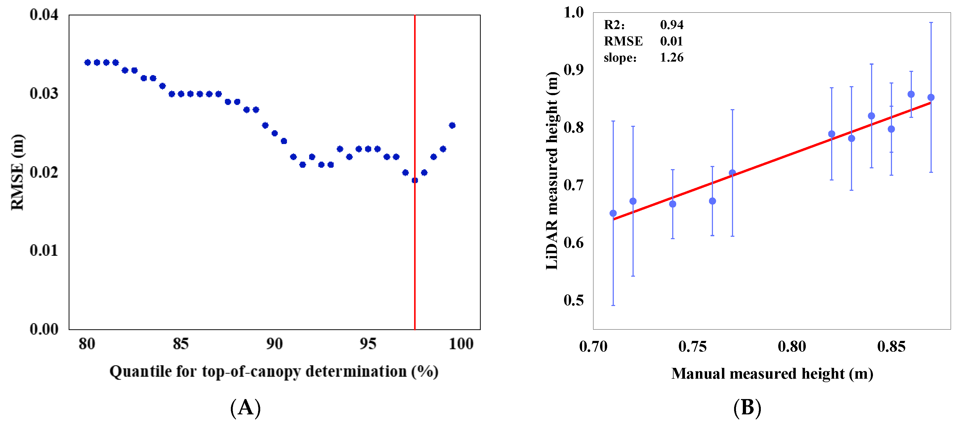 Sensors 23 08334 g006