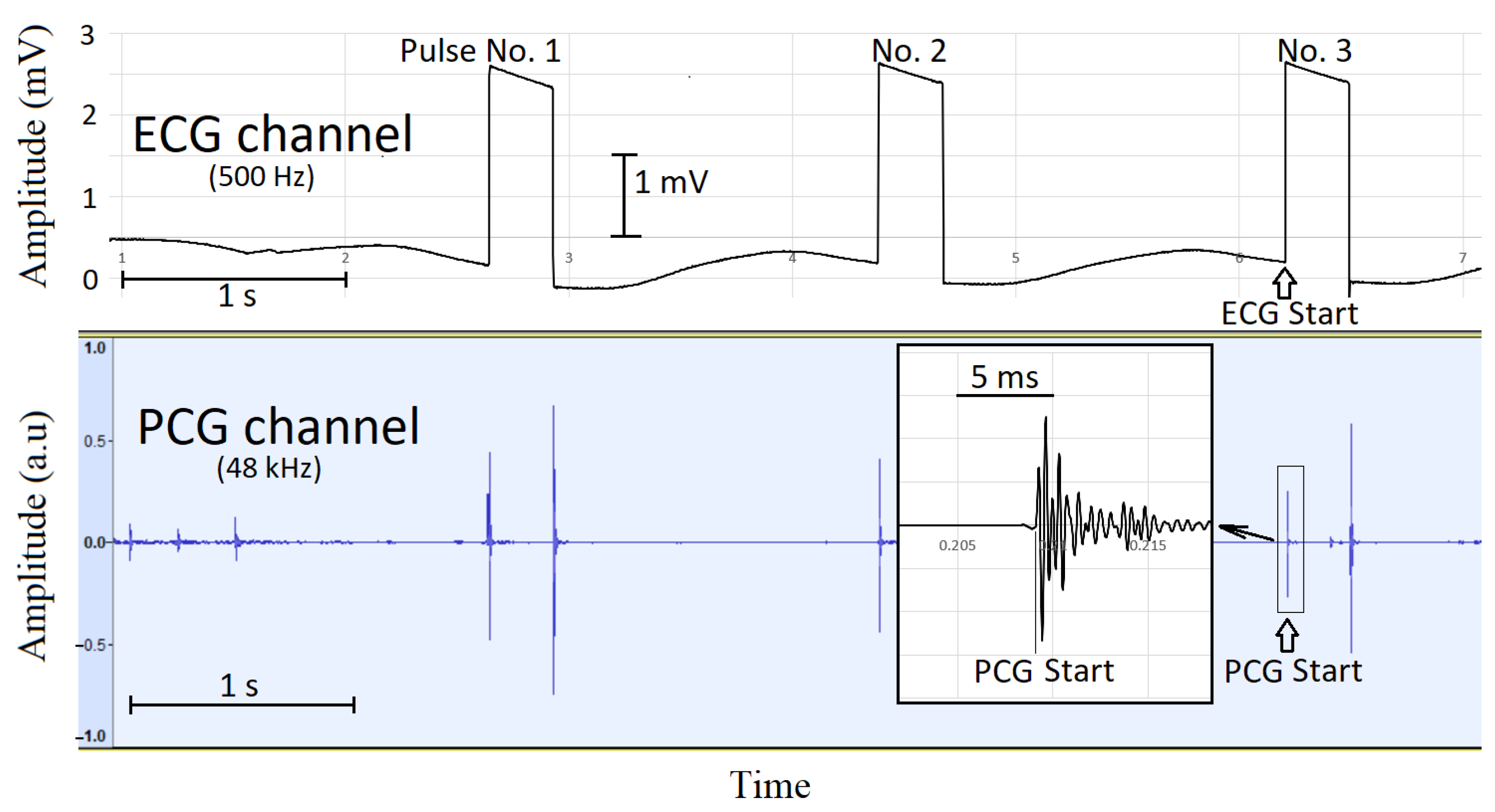 Sensors 23 08336 g001 Sensors 23 08336 g001