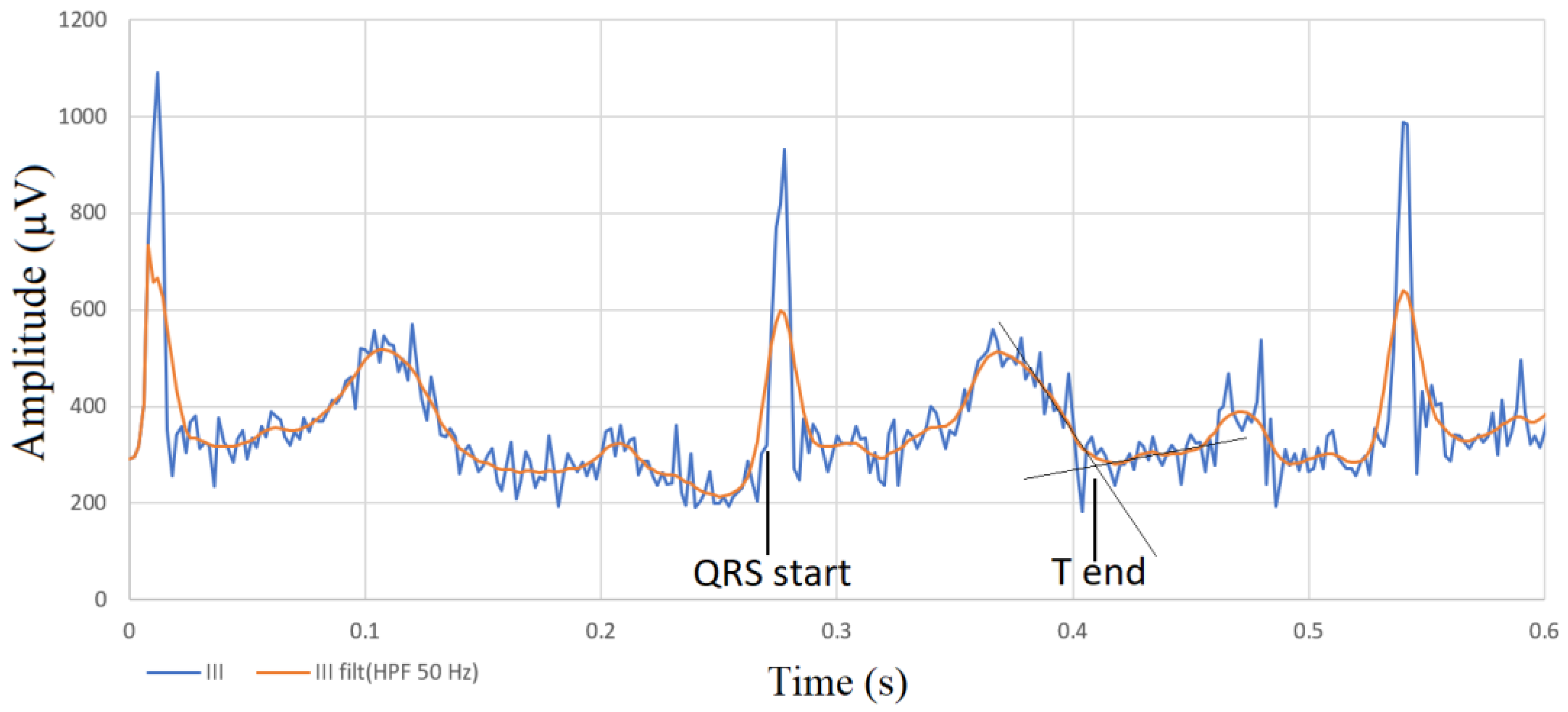 Sensors 23 08336 g002 Sensors 23 08336 g002