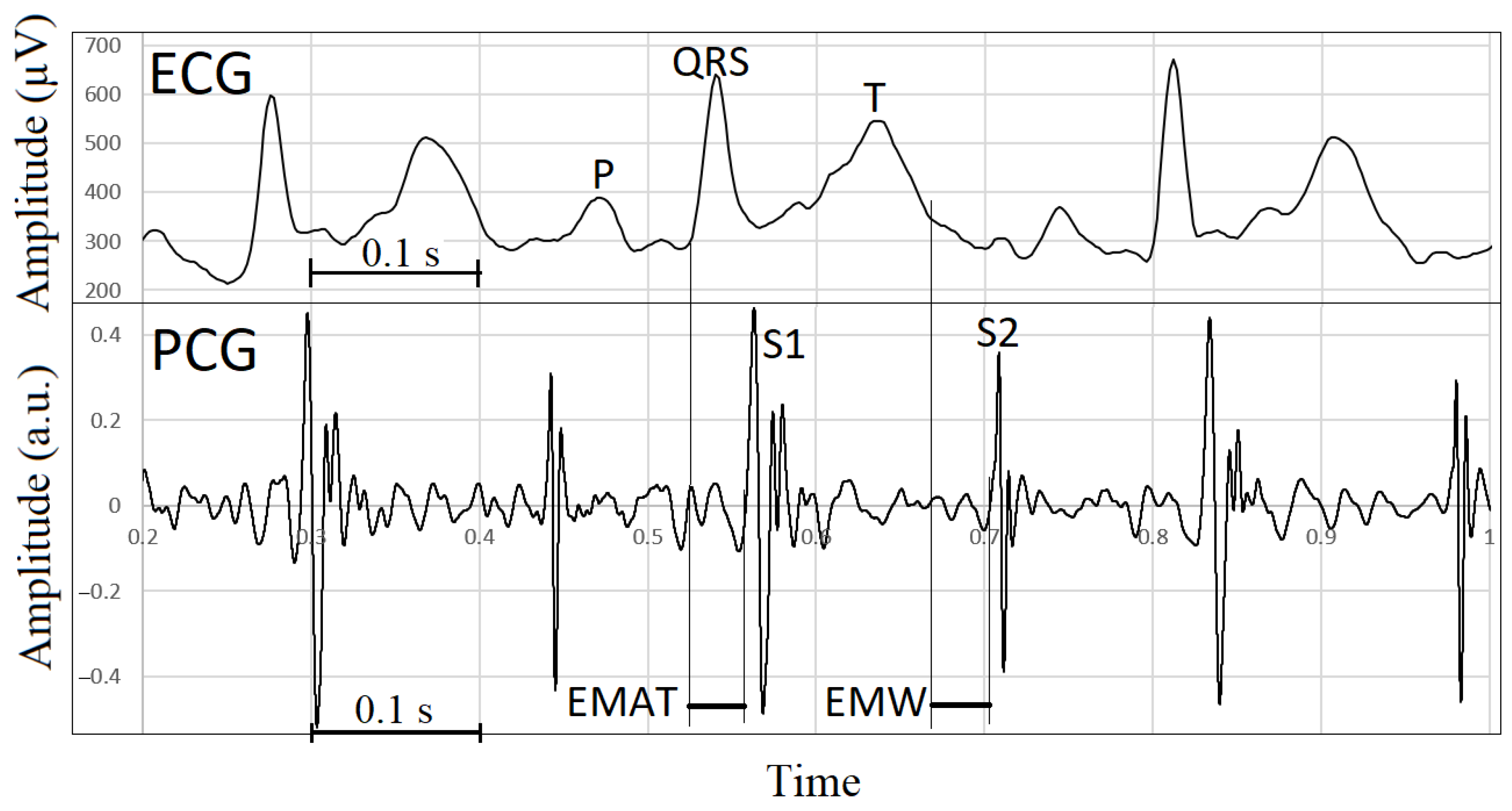 Sensors 23 08336 g003 Sensors 23 08336 g003