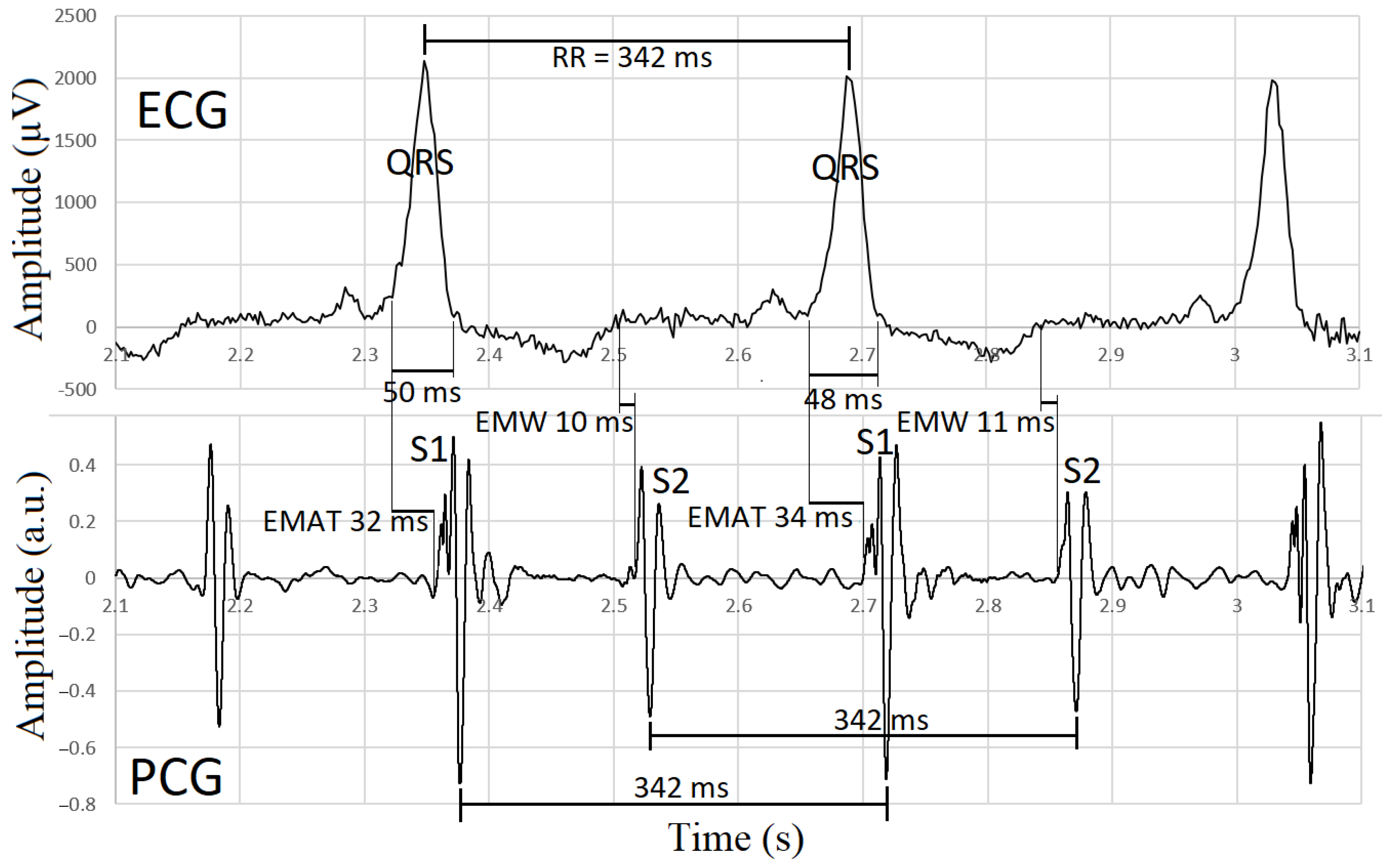 Sensors 23 08336 g004 Sensors 23 08336 g004