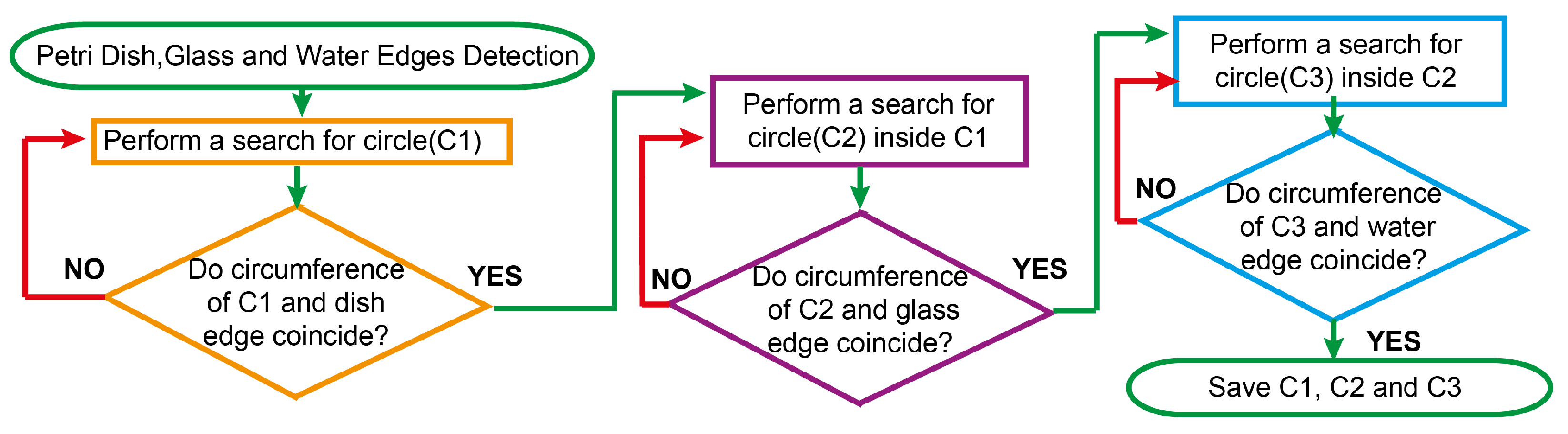 Sensors 23 08337 g003