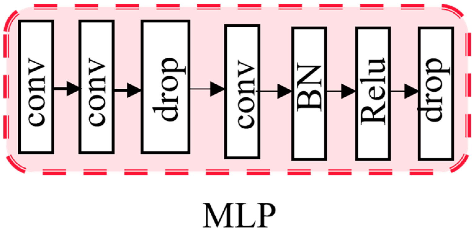 Sensors 23 08338 g005