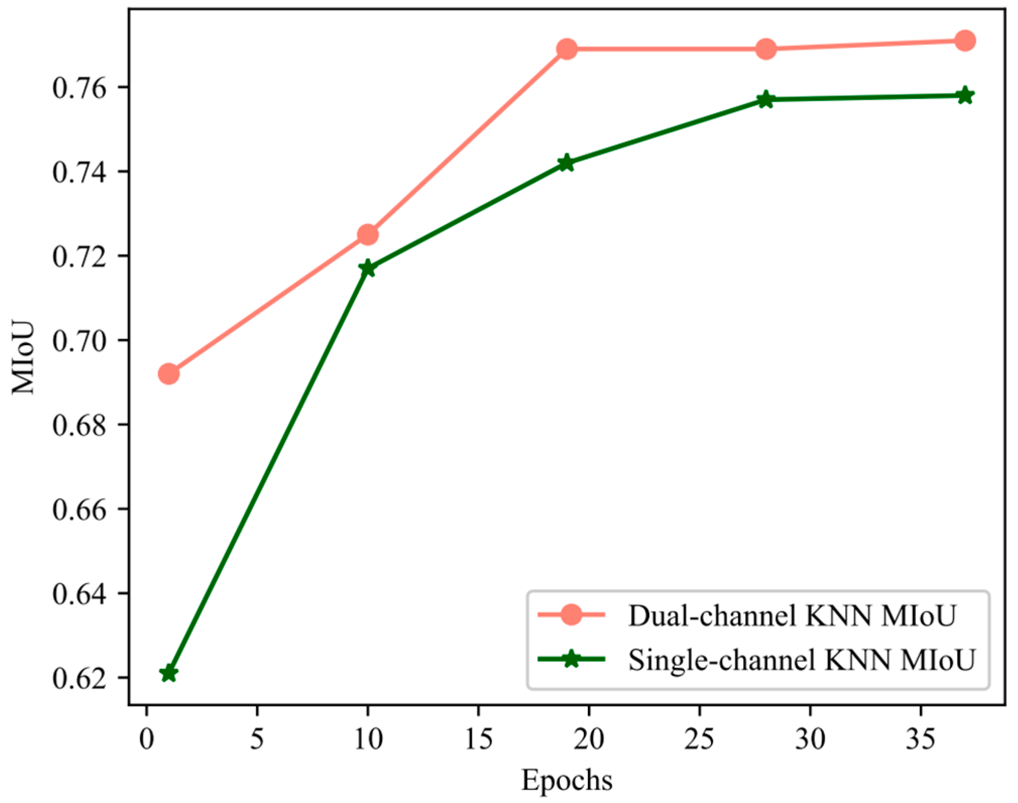 Sensors 23 08338 g015