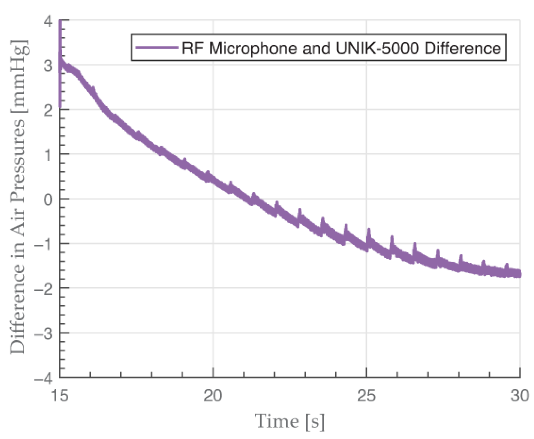 Sensors 23 08340 g010
