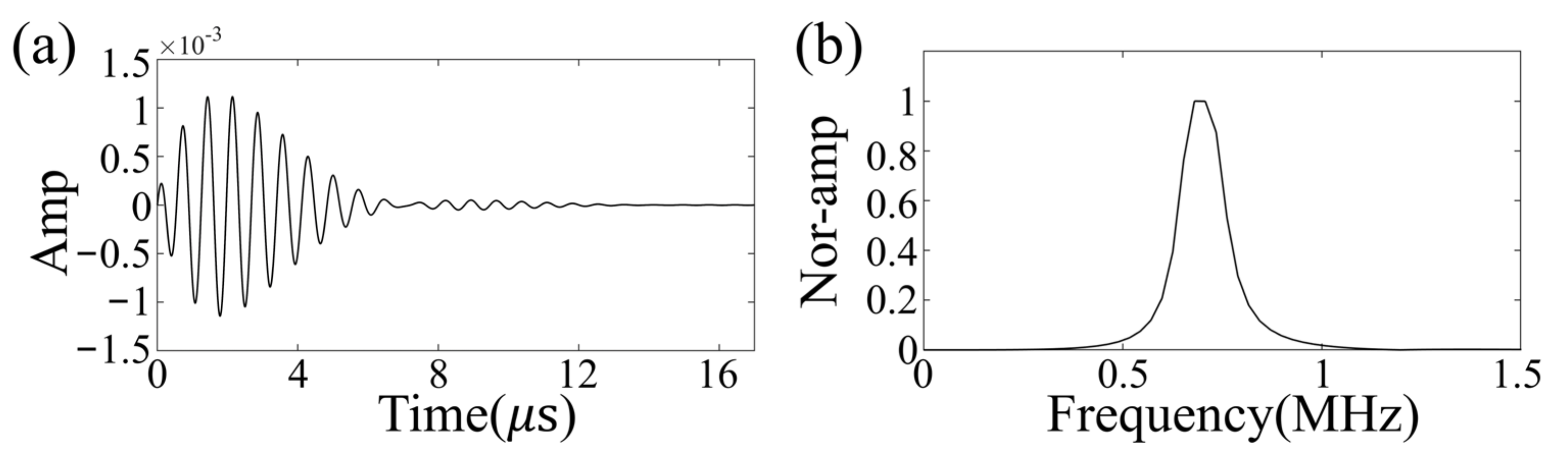 Sensors 23 08341 g004