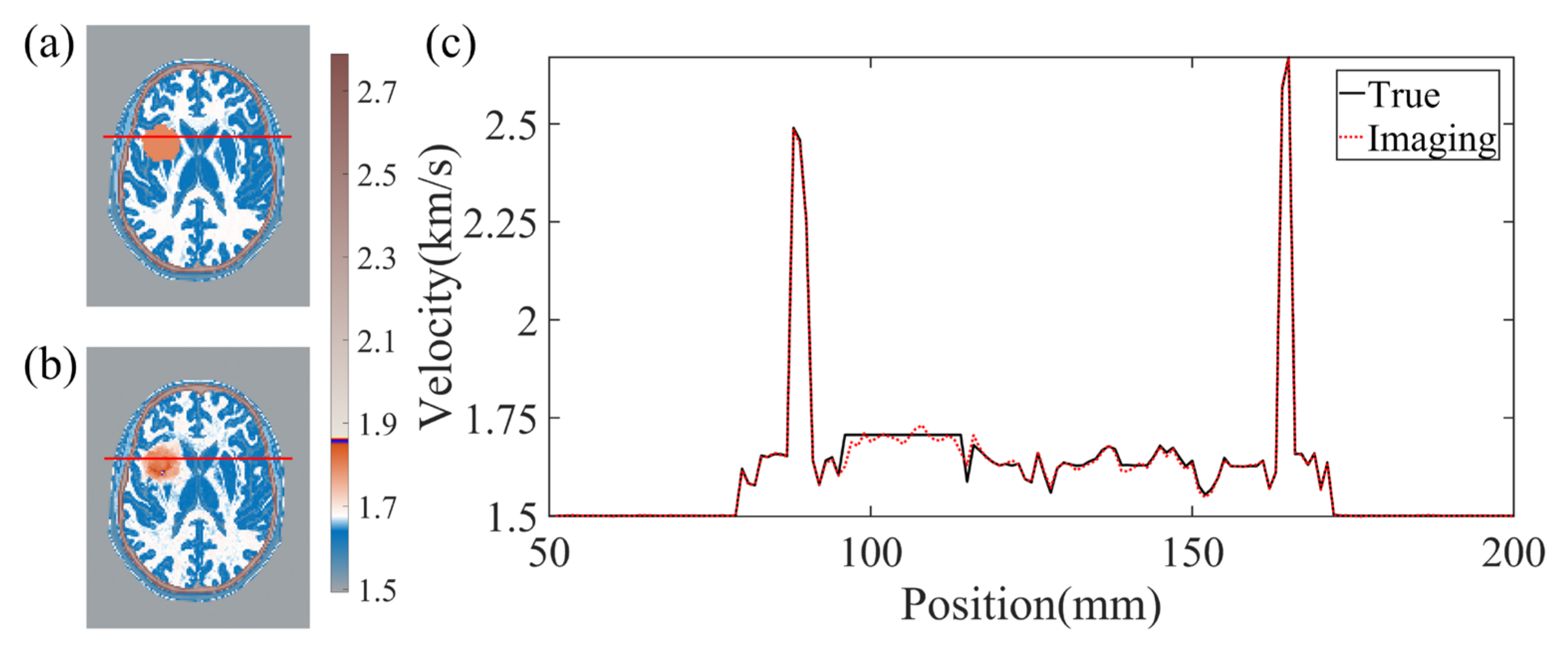 Sensors 23 08341 g005