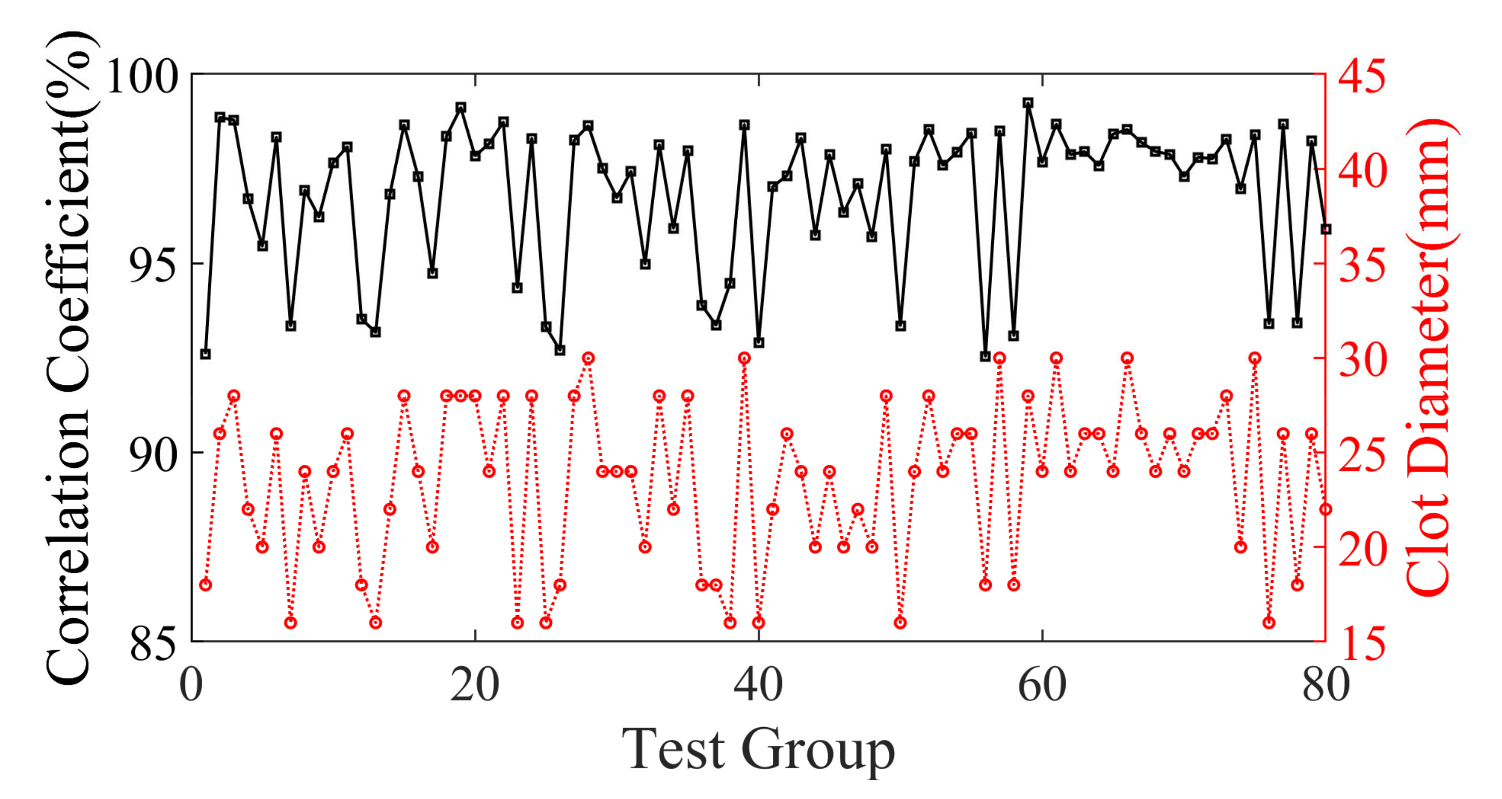 Sensors 23 08341 g008