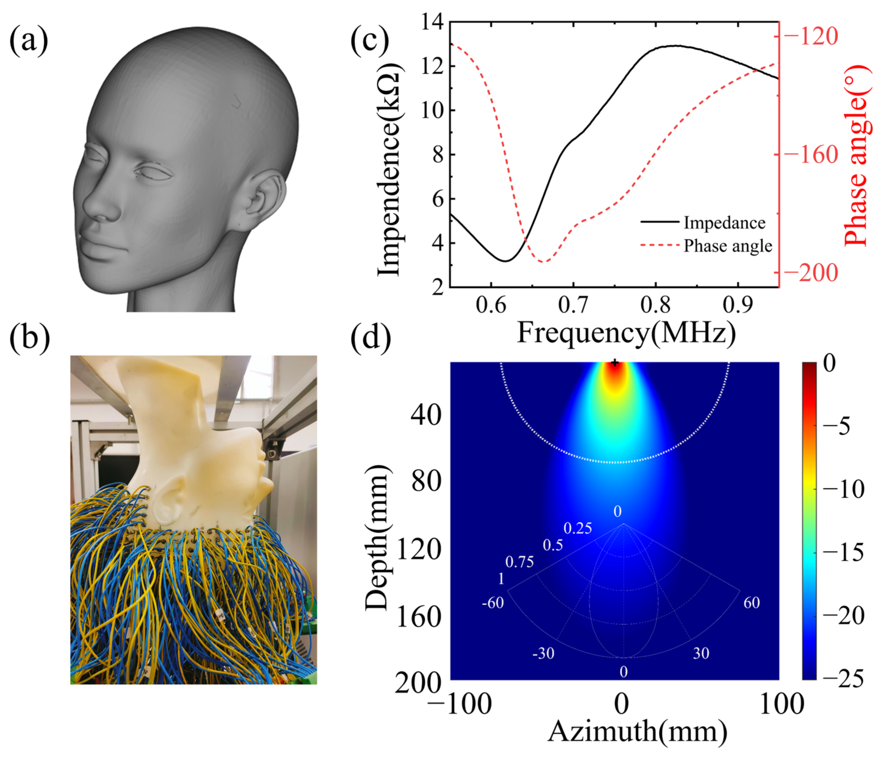 Sensors 23 08341 g009