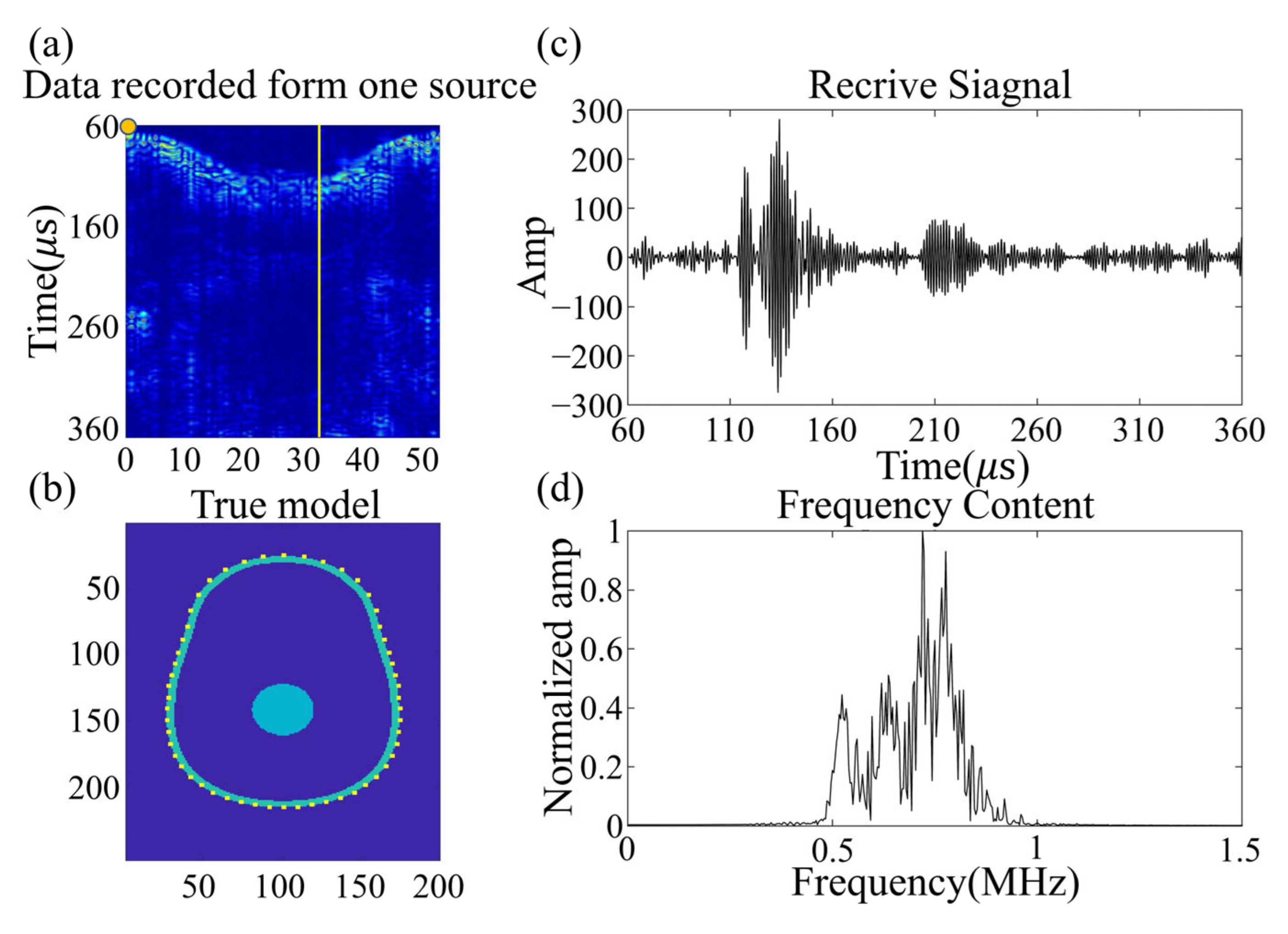Sensors 23 08341 g010