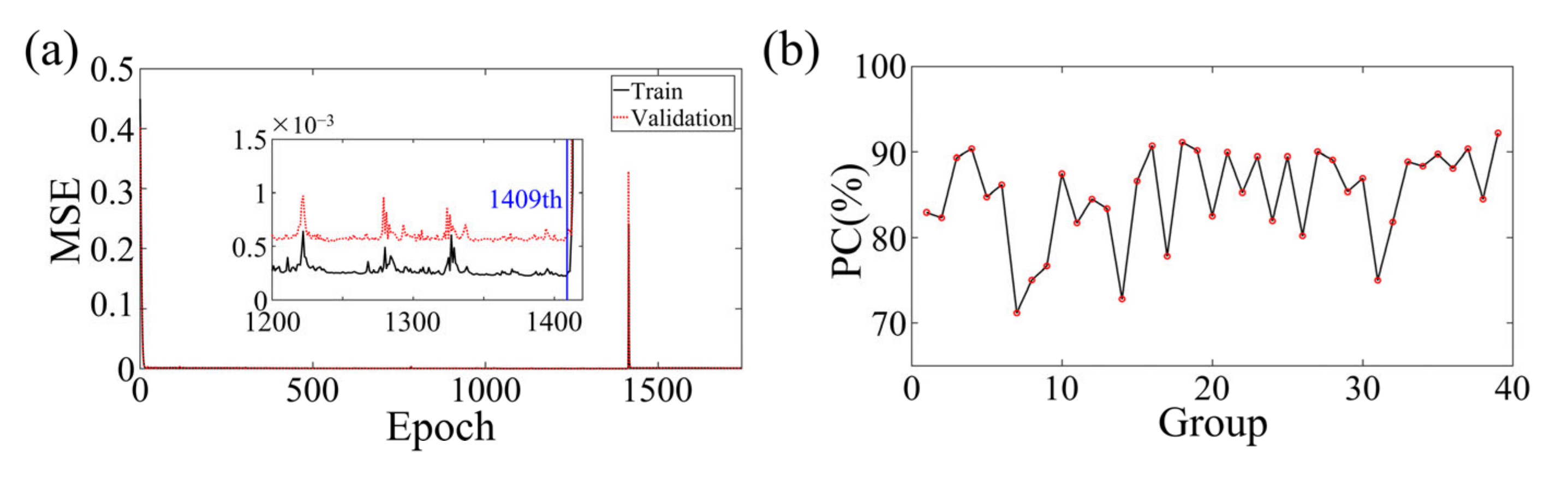 Sensors 23 08341 g012