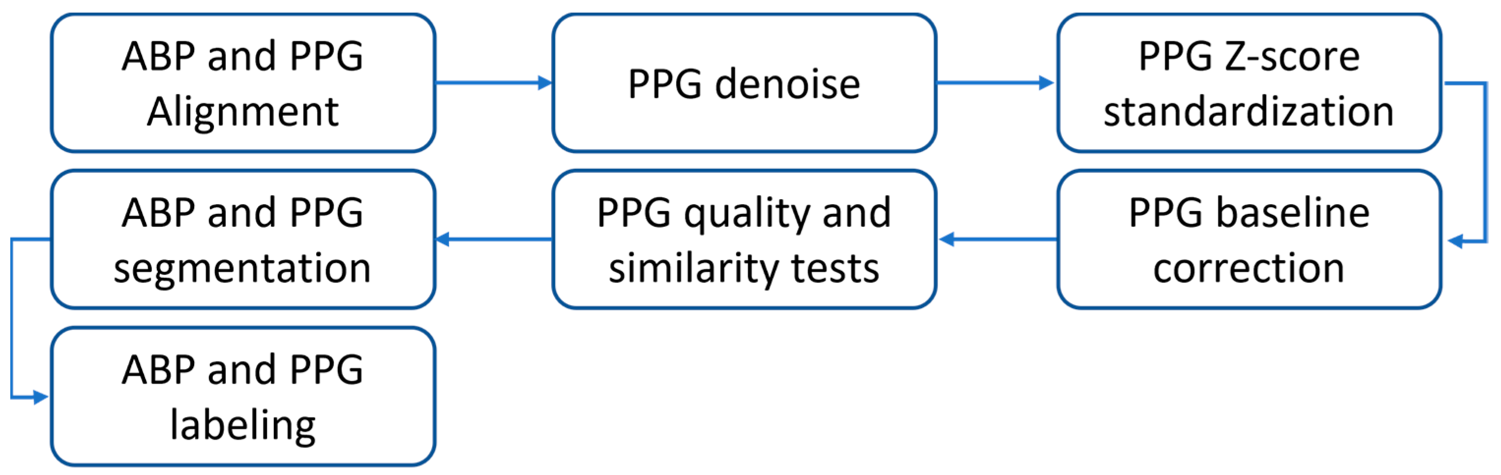 Sensors 23 08342 g001