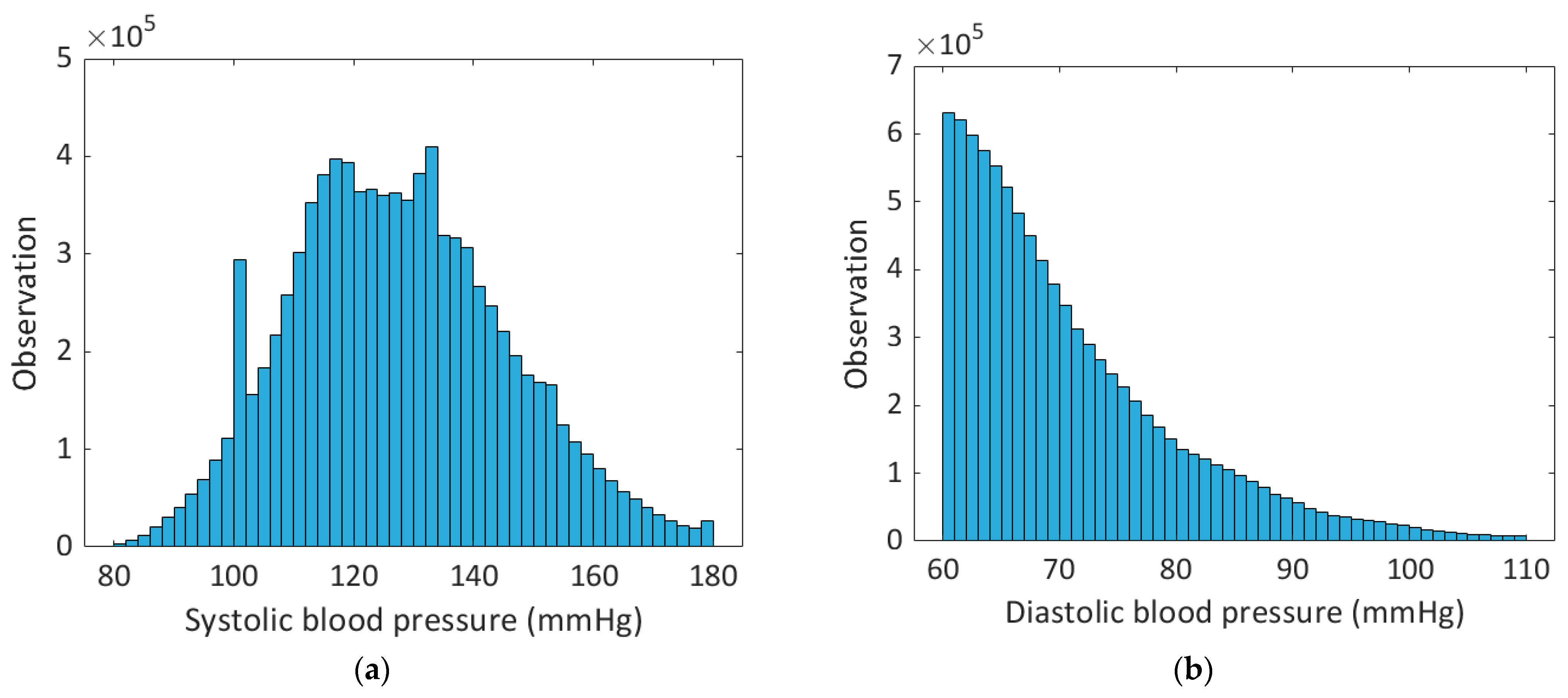 Sensors 23 08342 g002