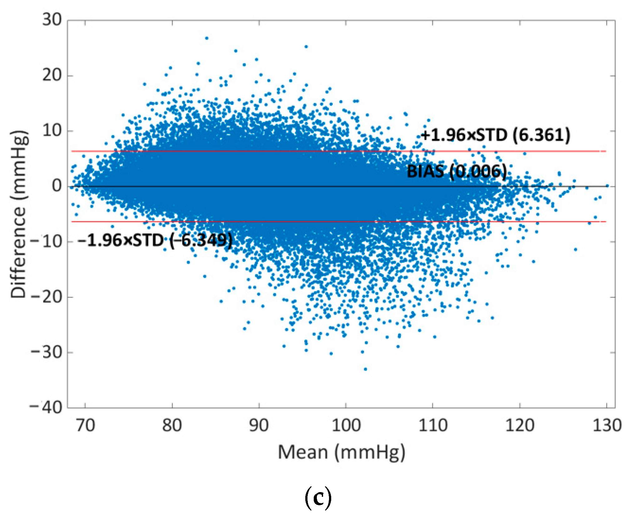 Sensors 23 08342 g007b