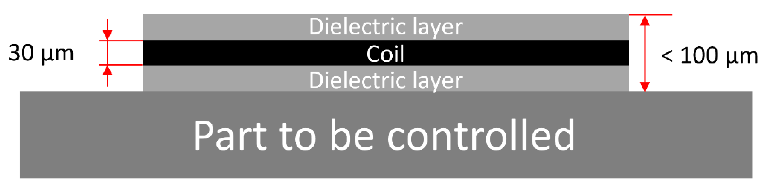 Sensors 23 08345 g004