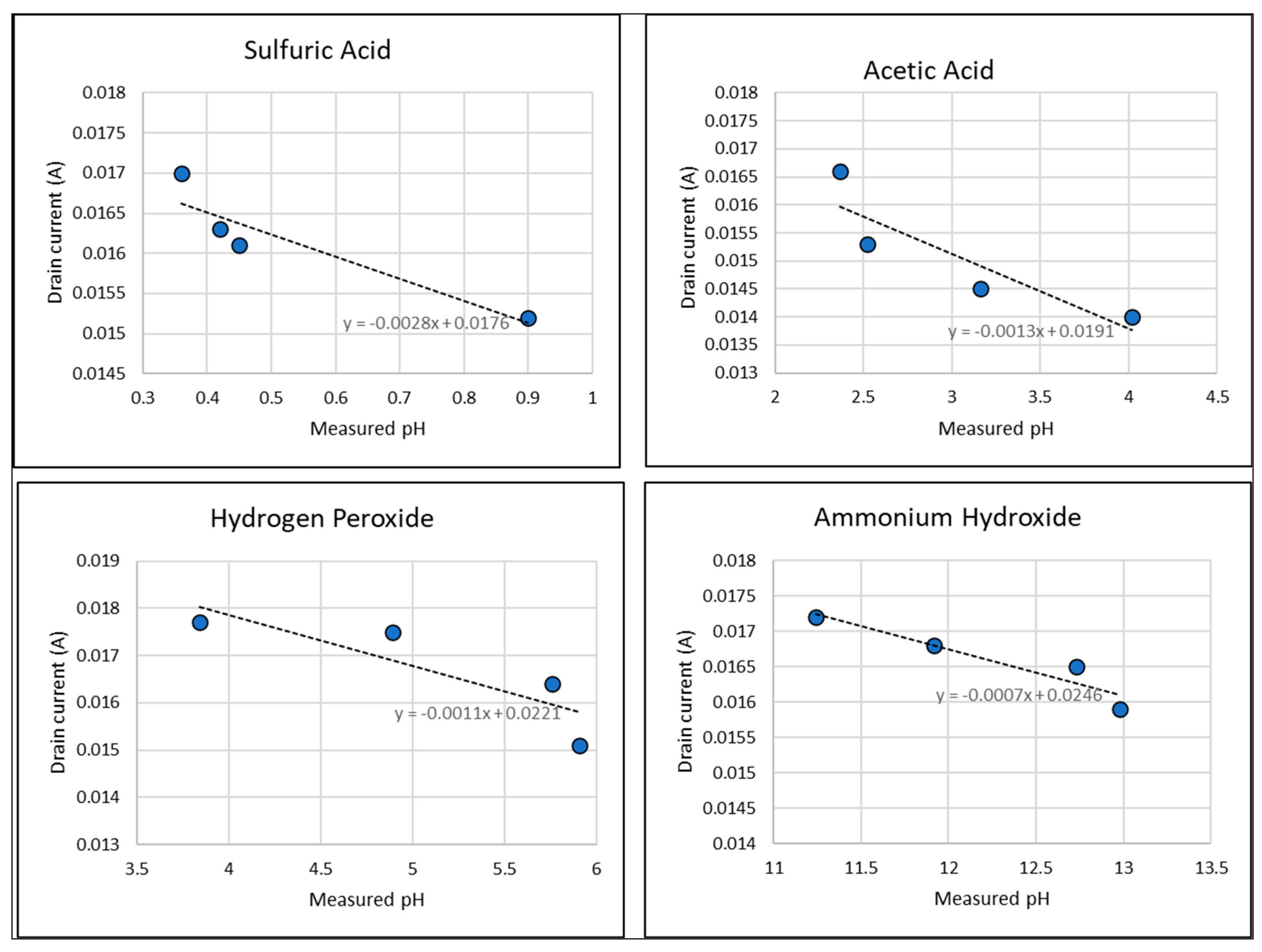 Sensors 23 08350 g004