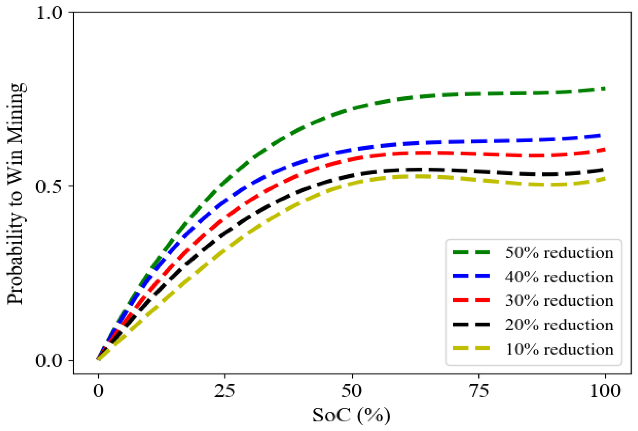 Sensors 23 08352 g002