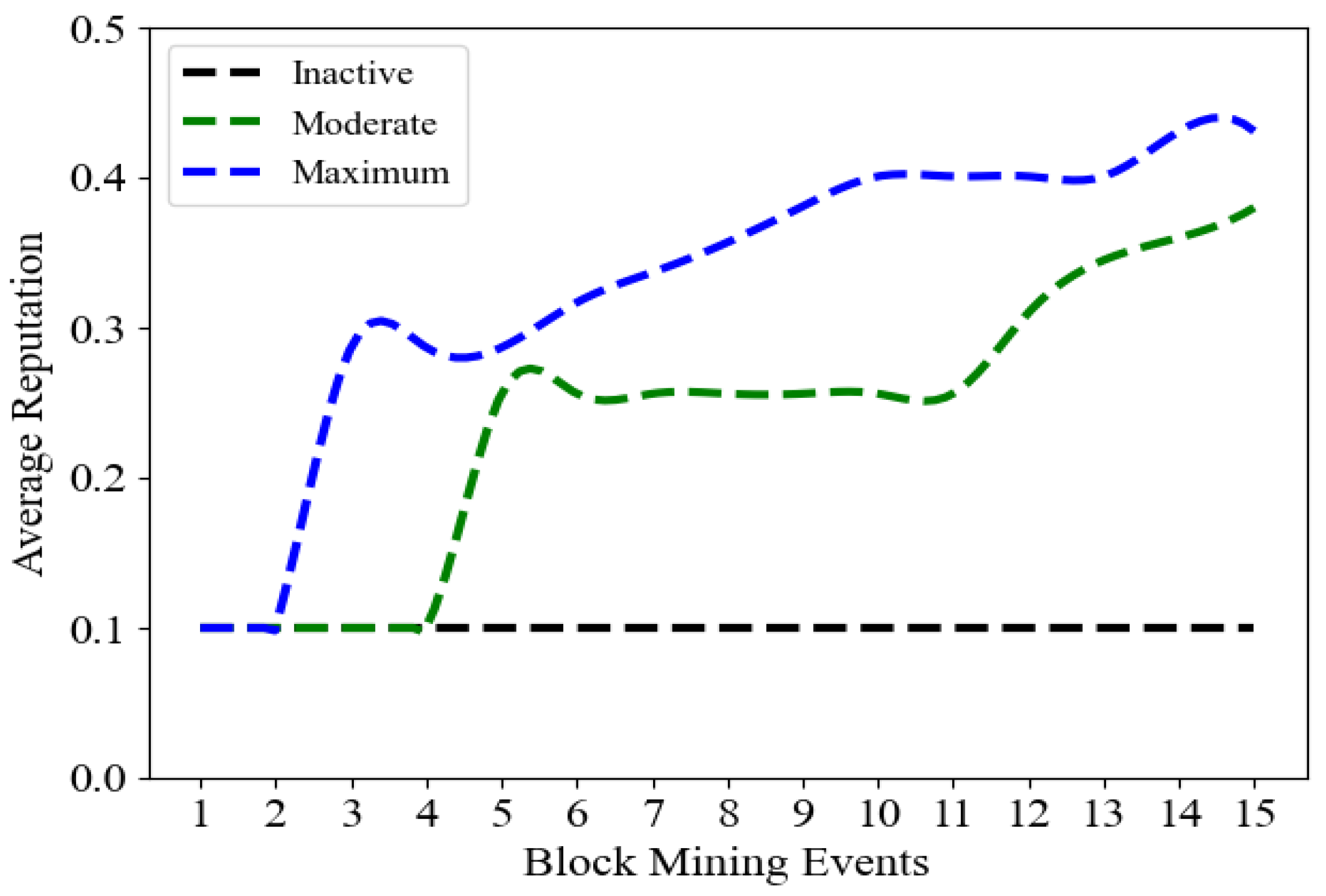 Sensors 23 08352 g005