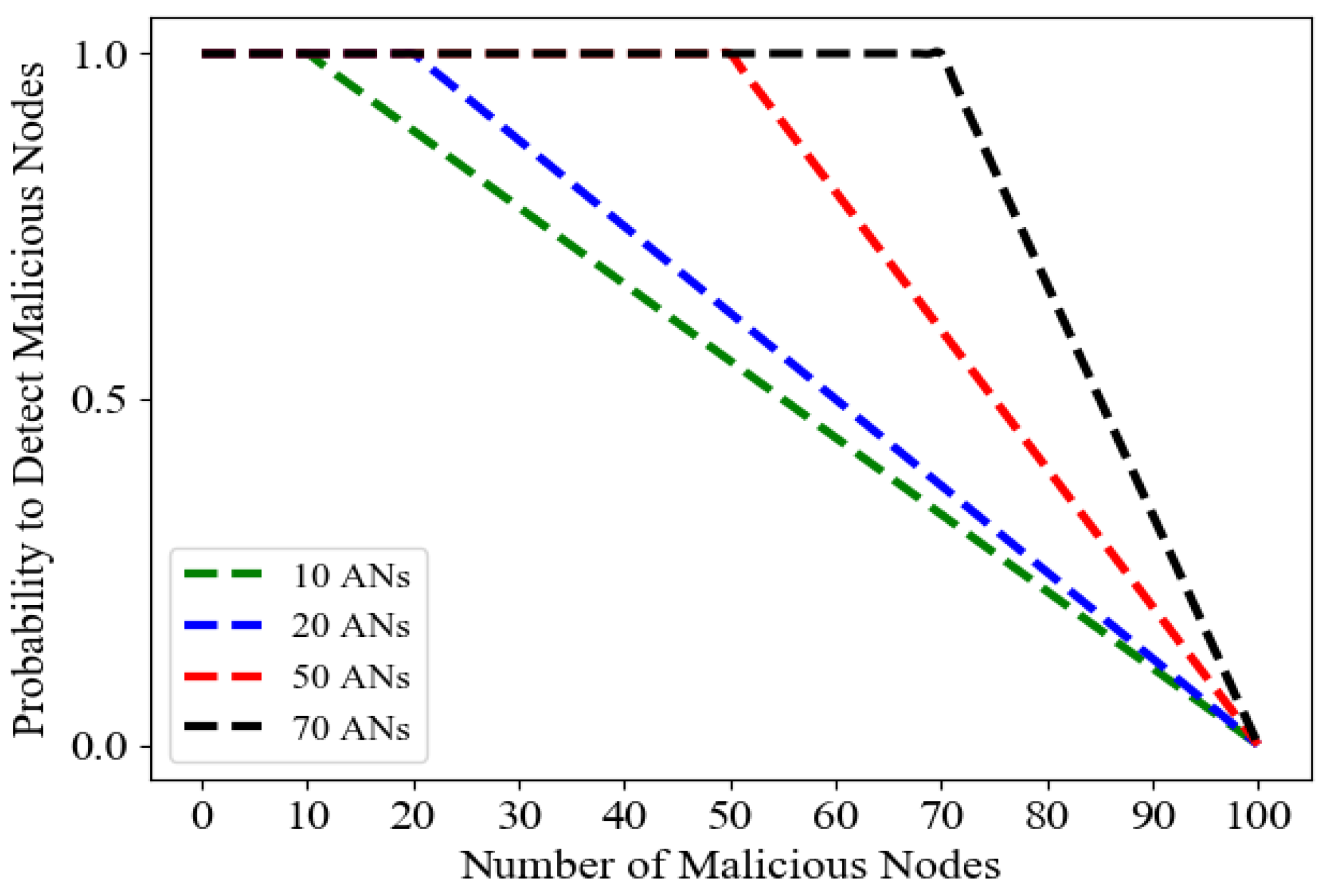 Sensors 23 08352 g006
