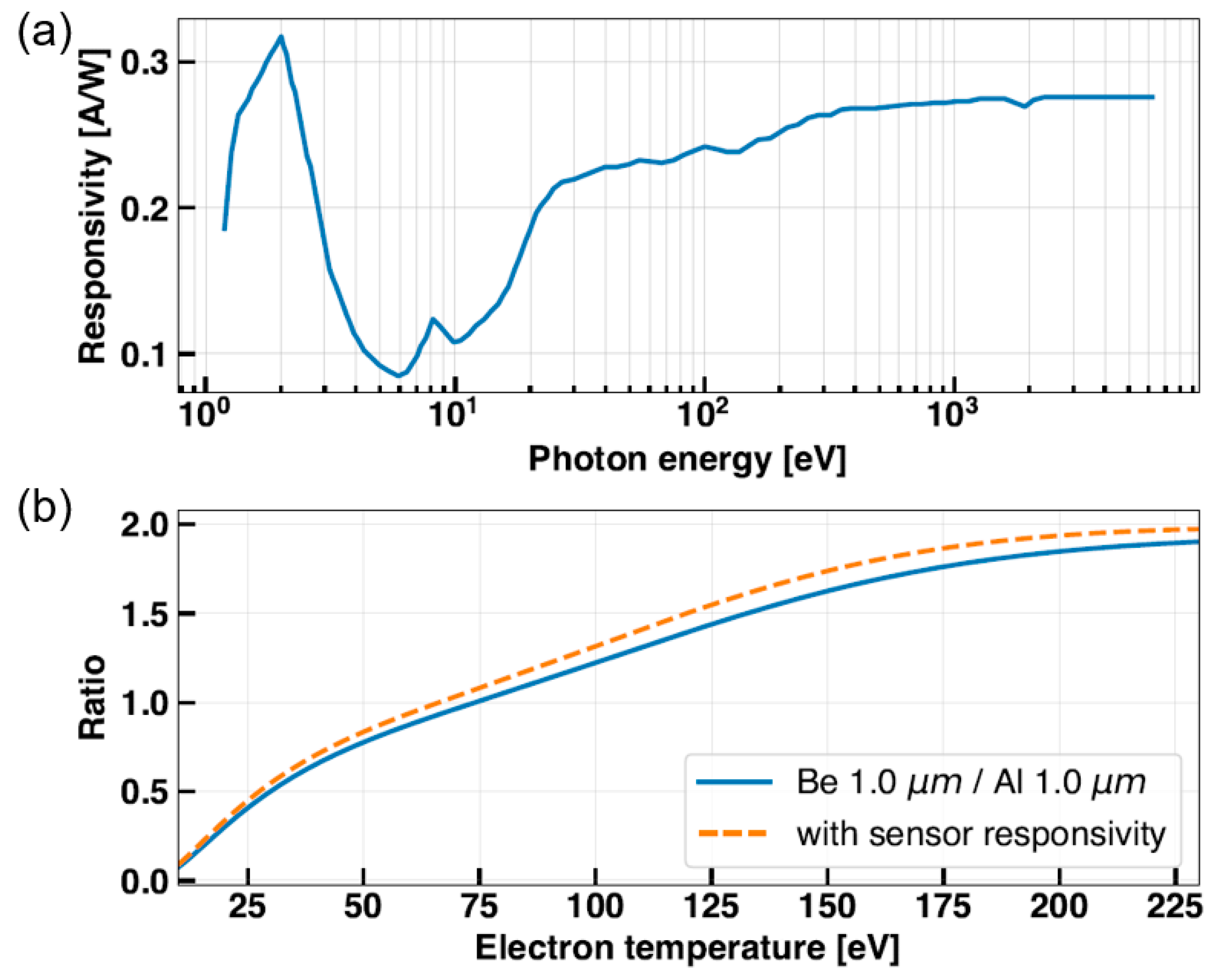 Sensors 23 08357 g004 Sensors 23 08357 g004
