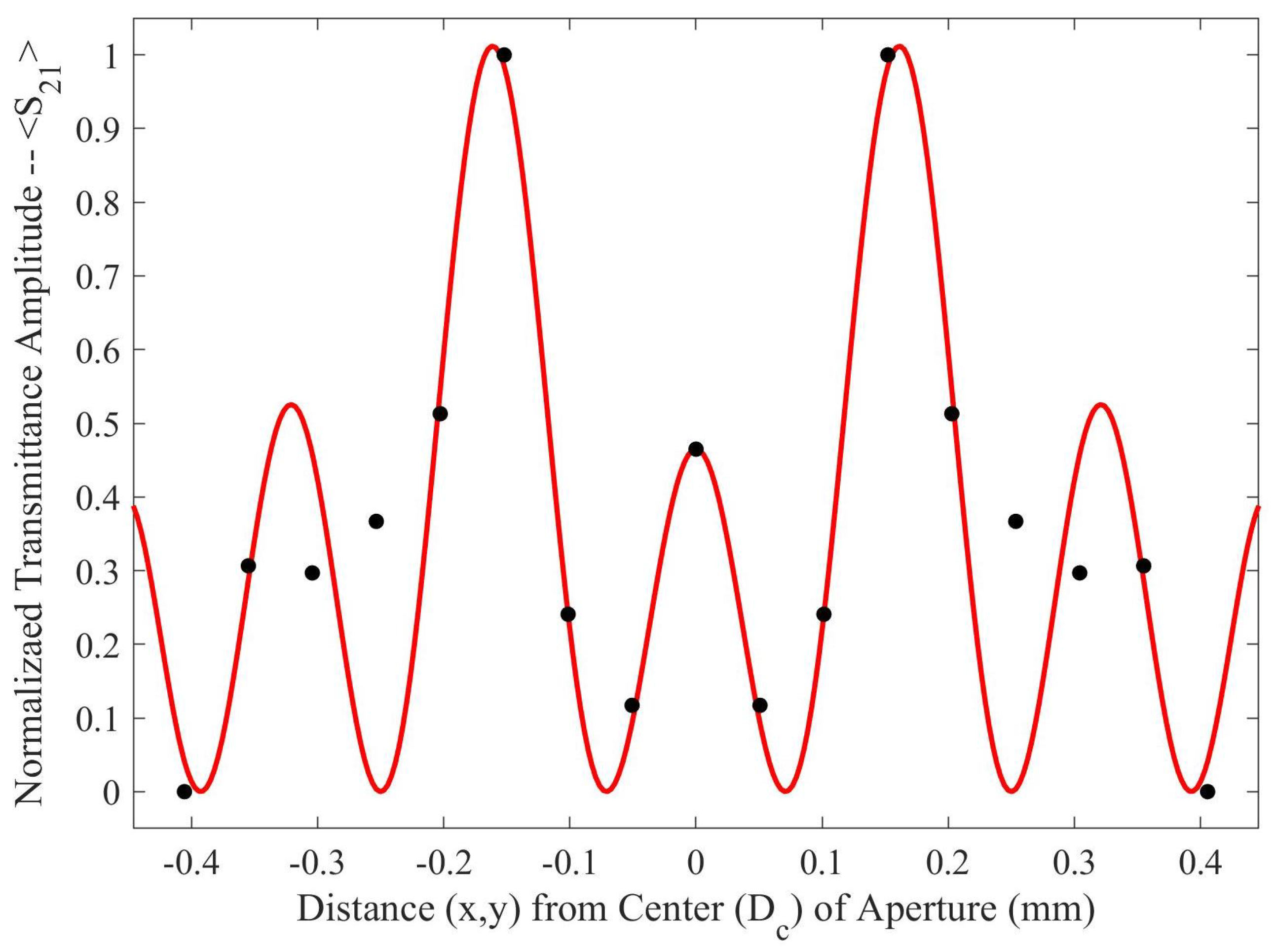 Sensors 23 08359 g005