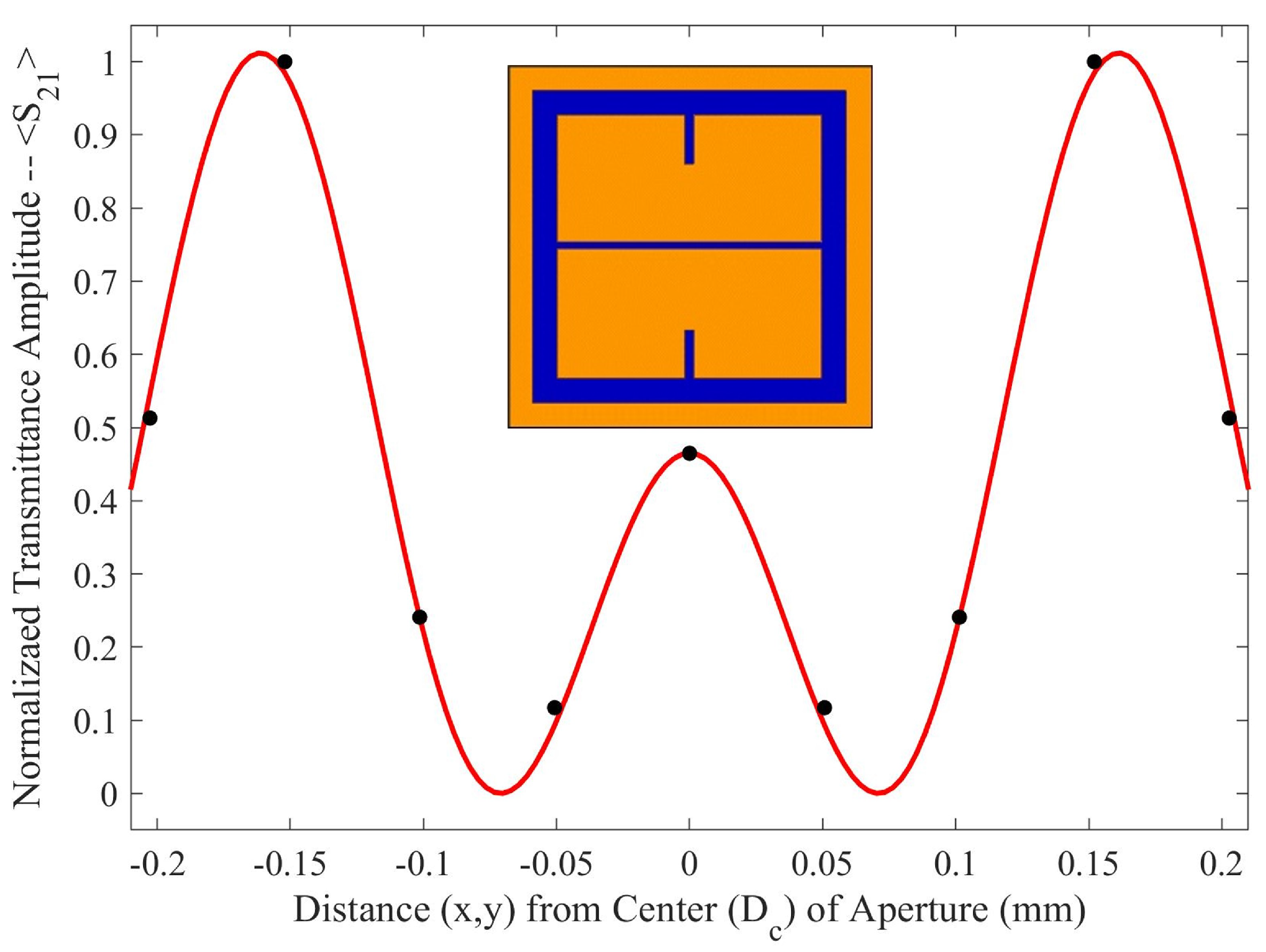 Sensors 23 08359 g006