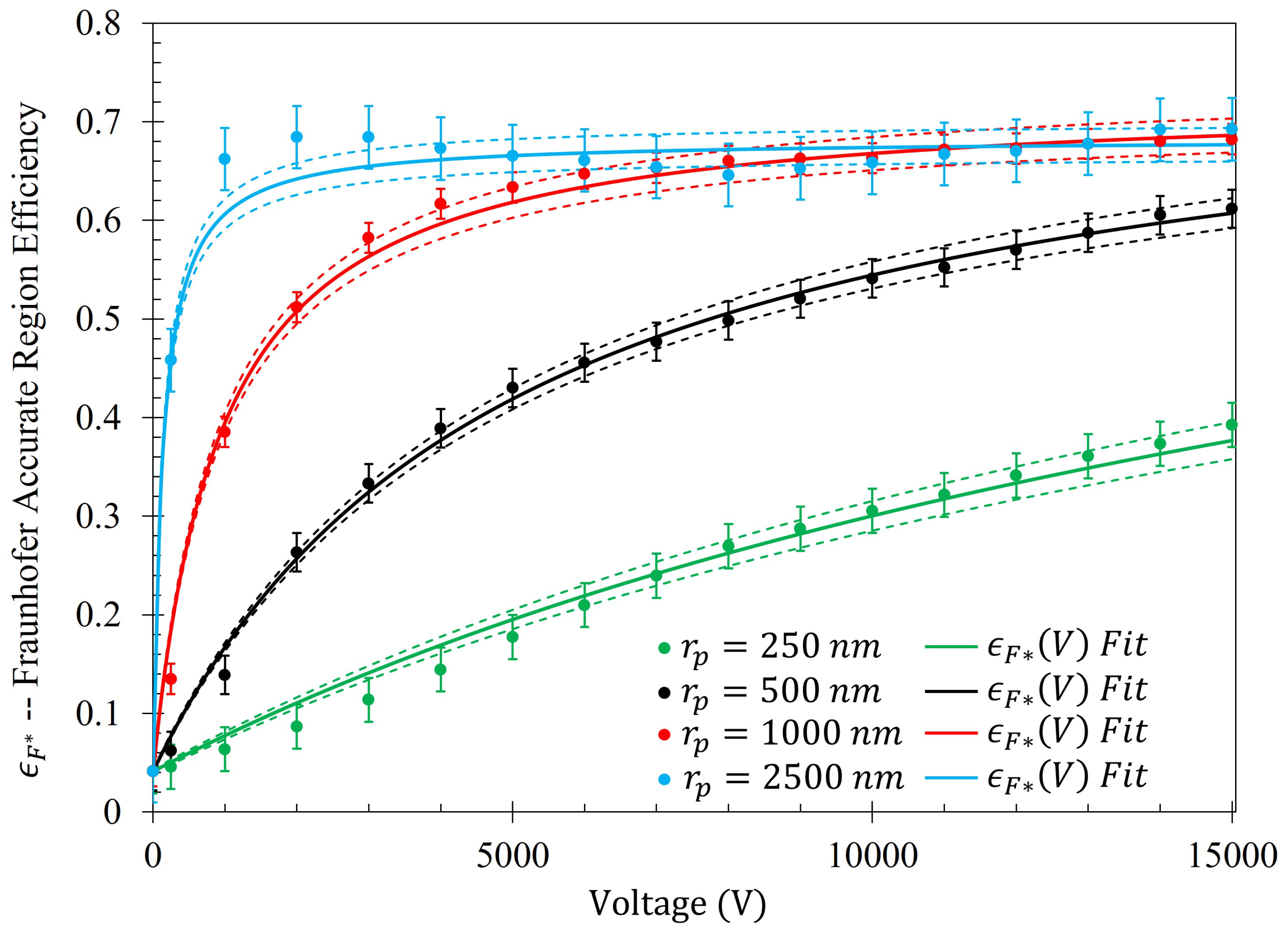 Sensors 23 08359 g014