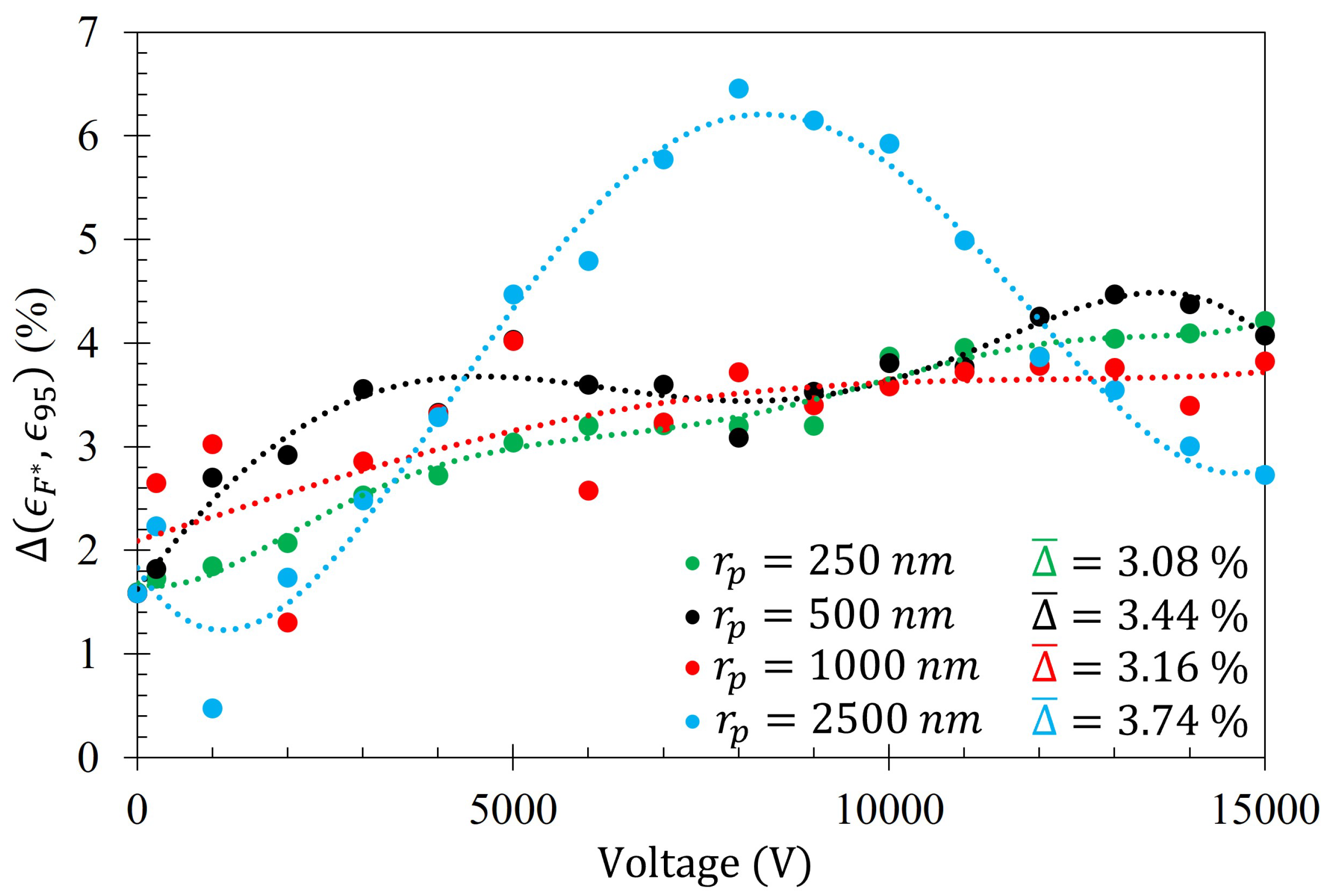 Sensors 23 08359 g016