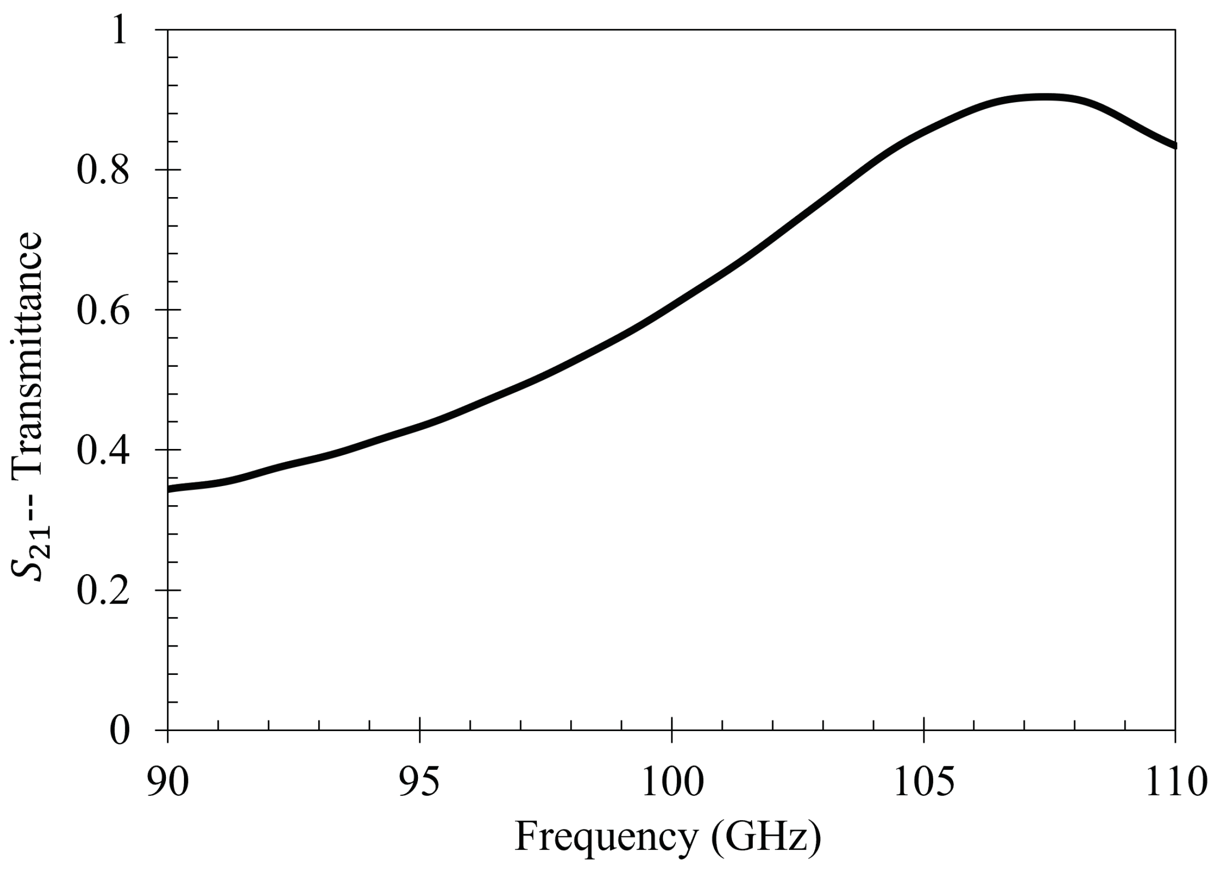 Sensors 23 08359 g022