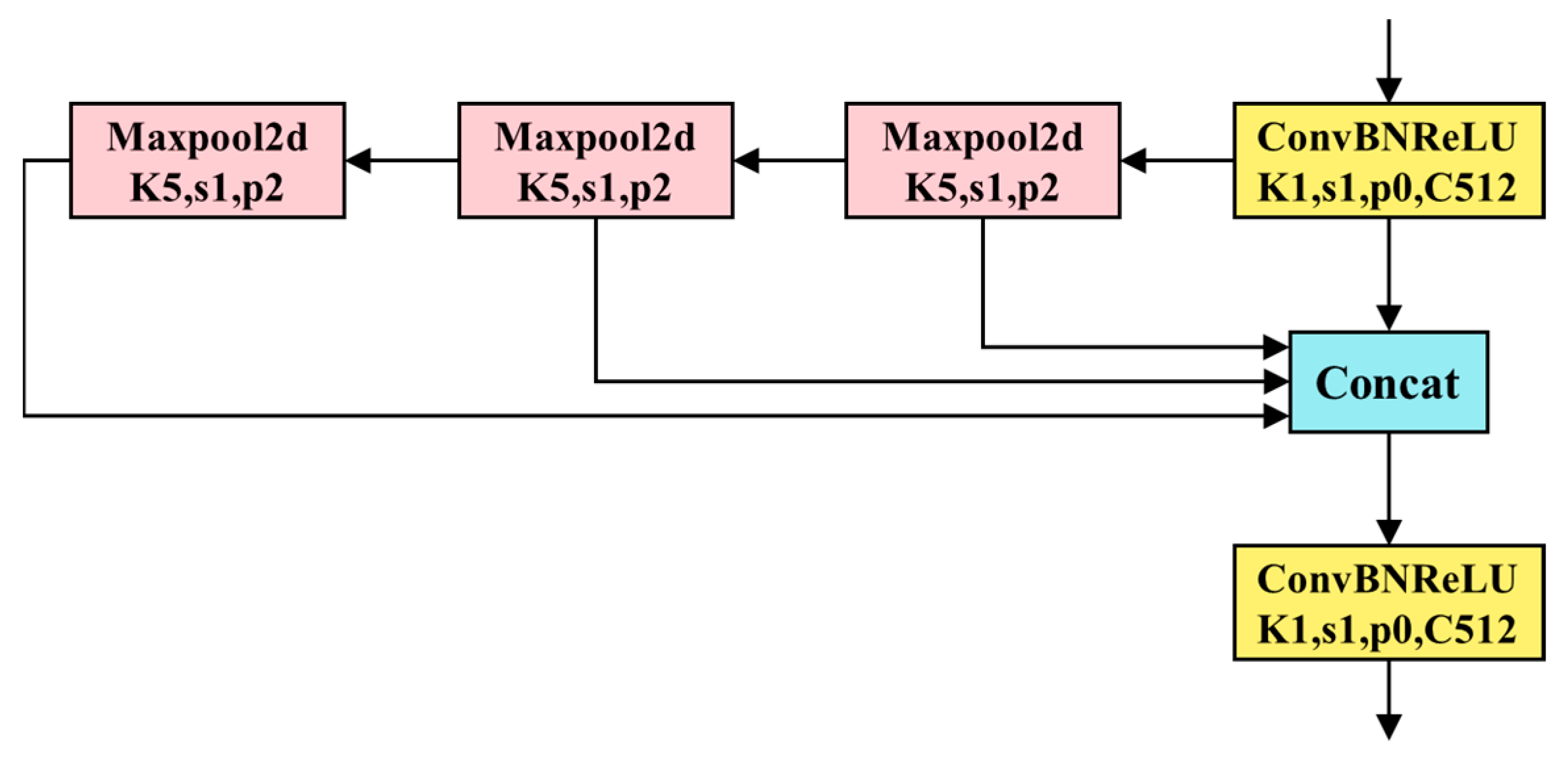 Sensors 23 08361 g004