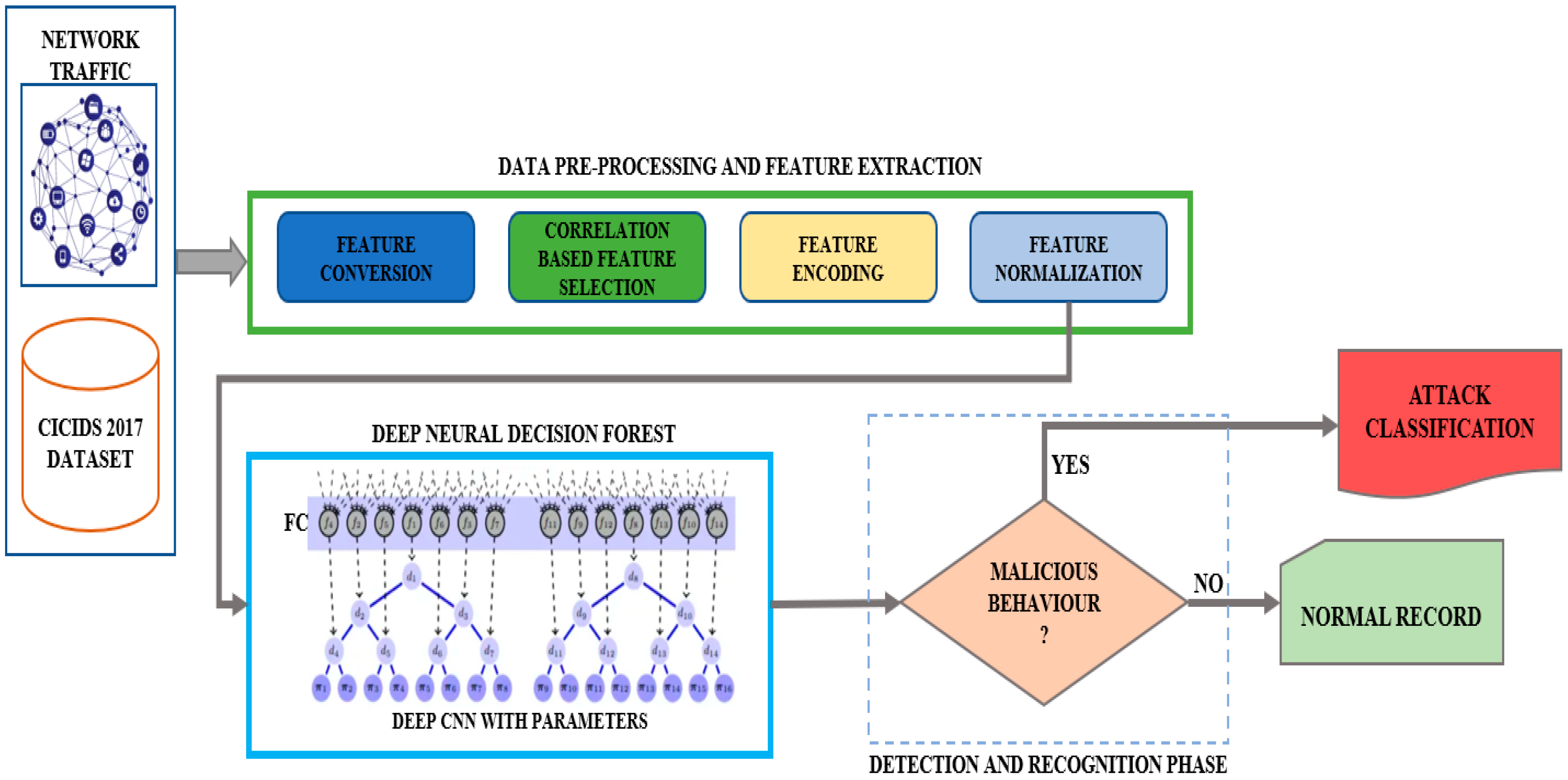 Sensors 23 08362 g001