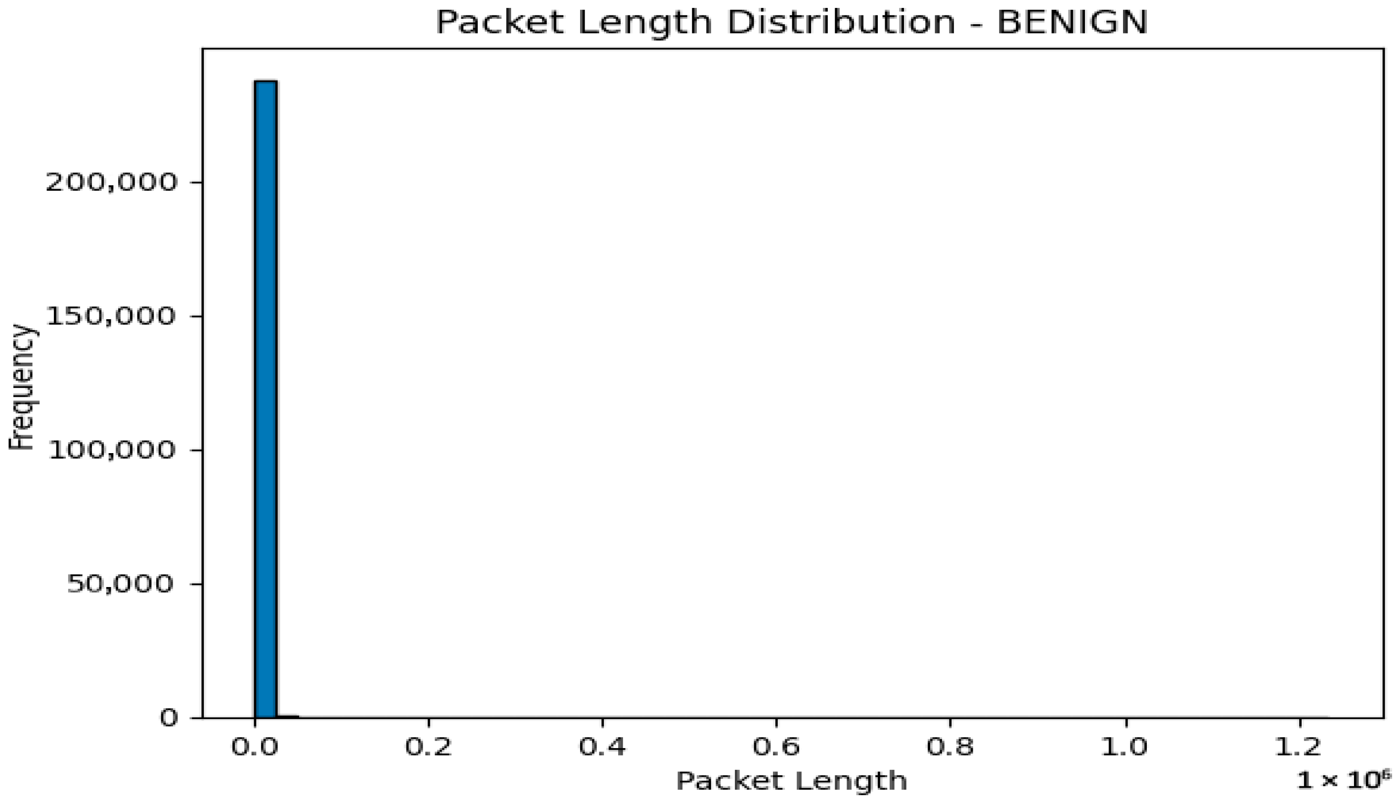 Sensors 23 08362 g005