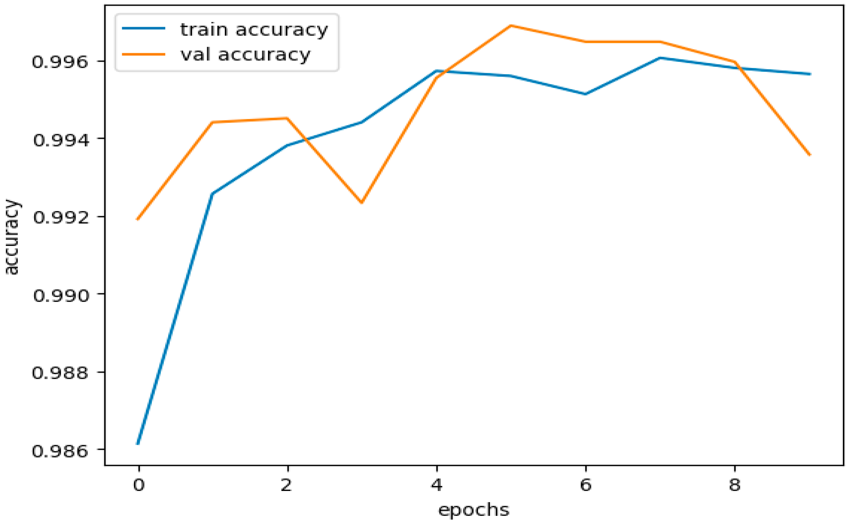 Sensors 23 08362 g016