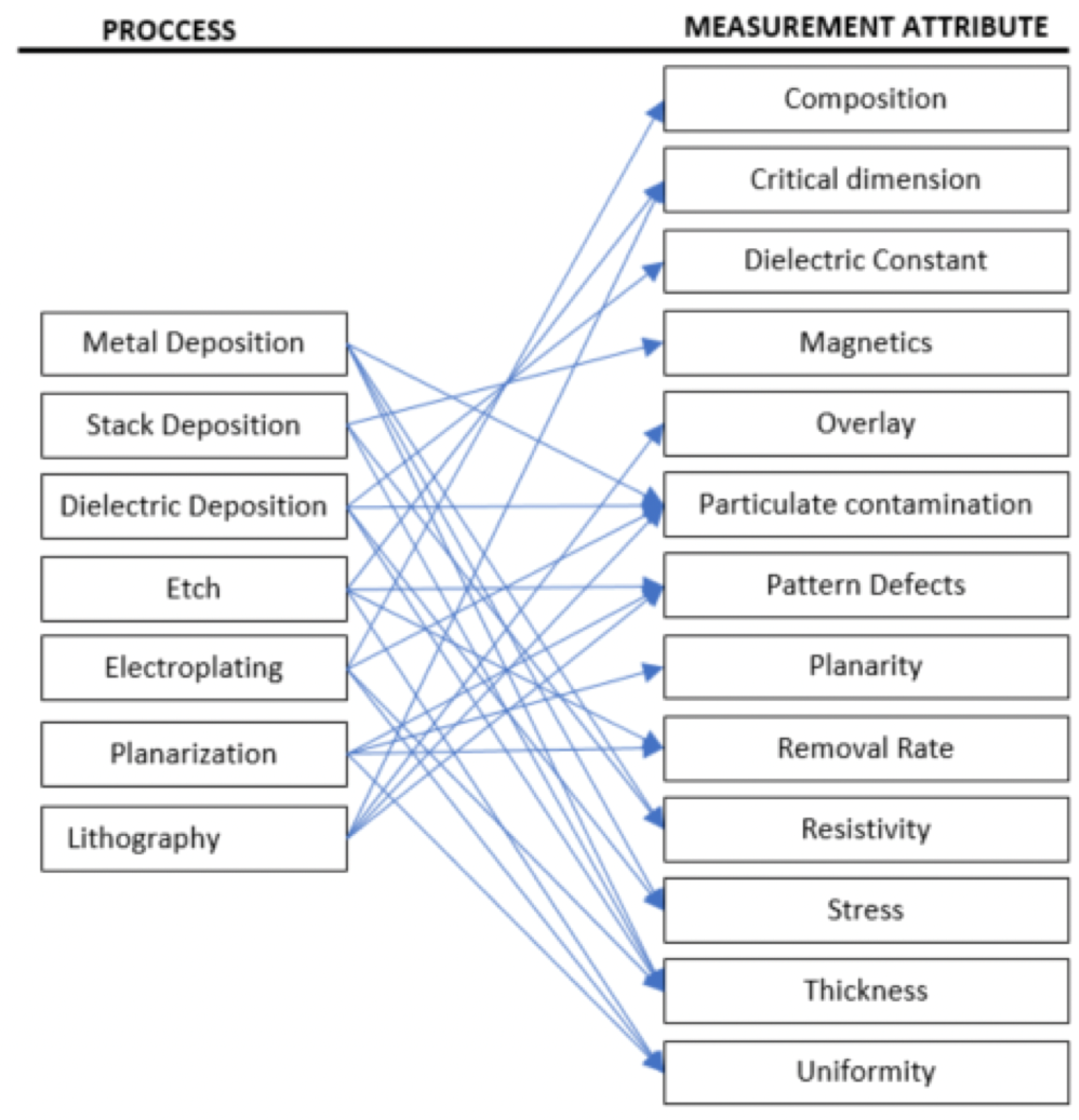 Sensors 23 08363 g003