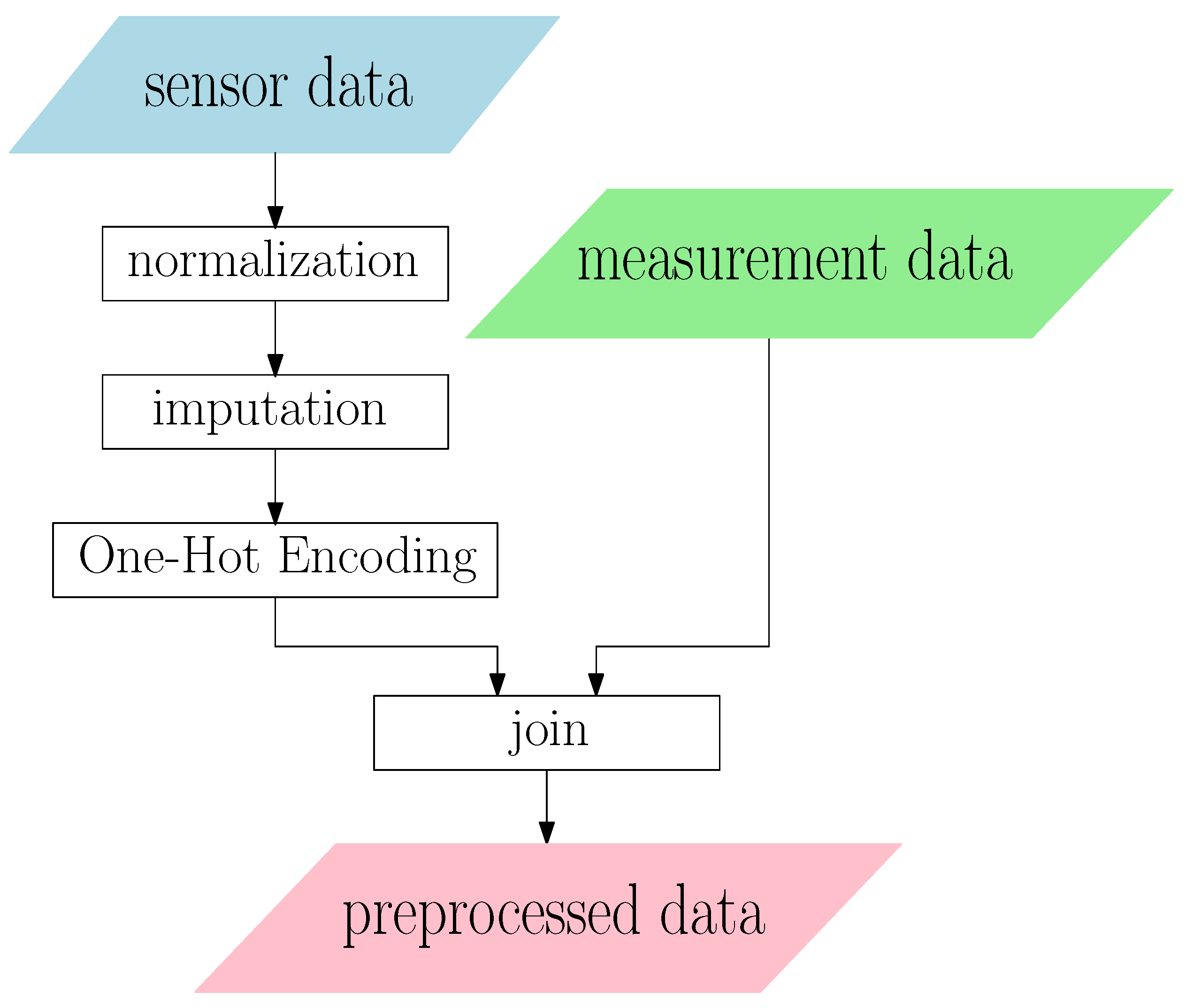 Sensors 23 08363 g004