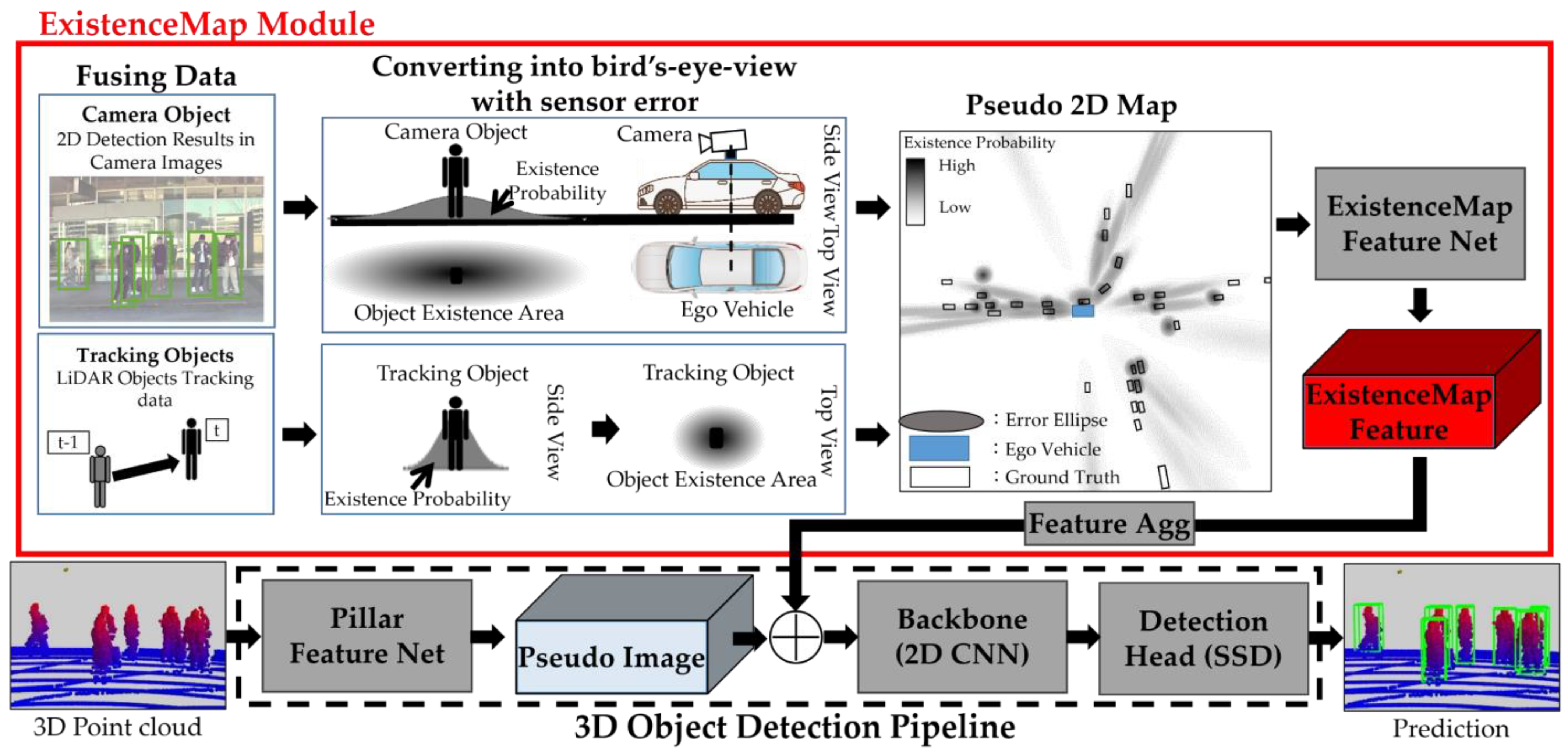 Sensors 23 08367 g002