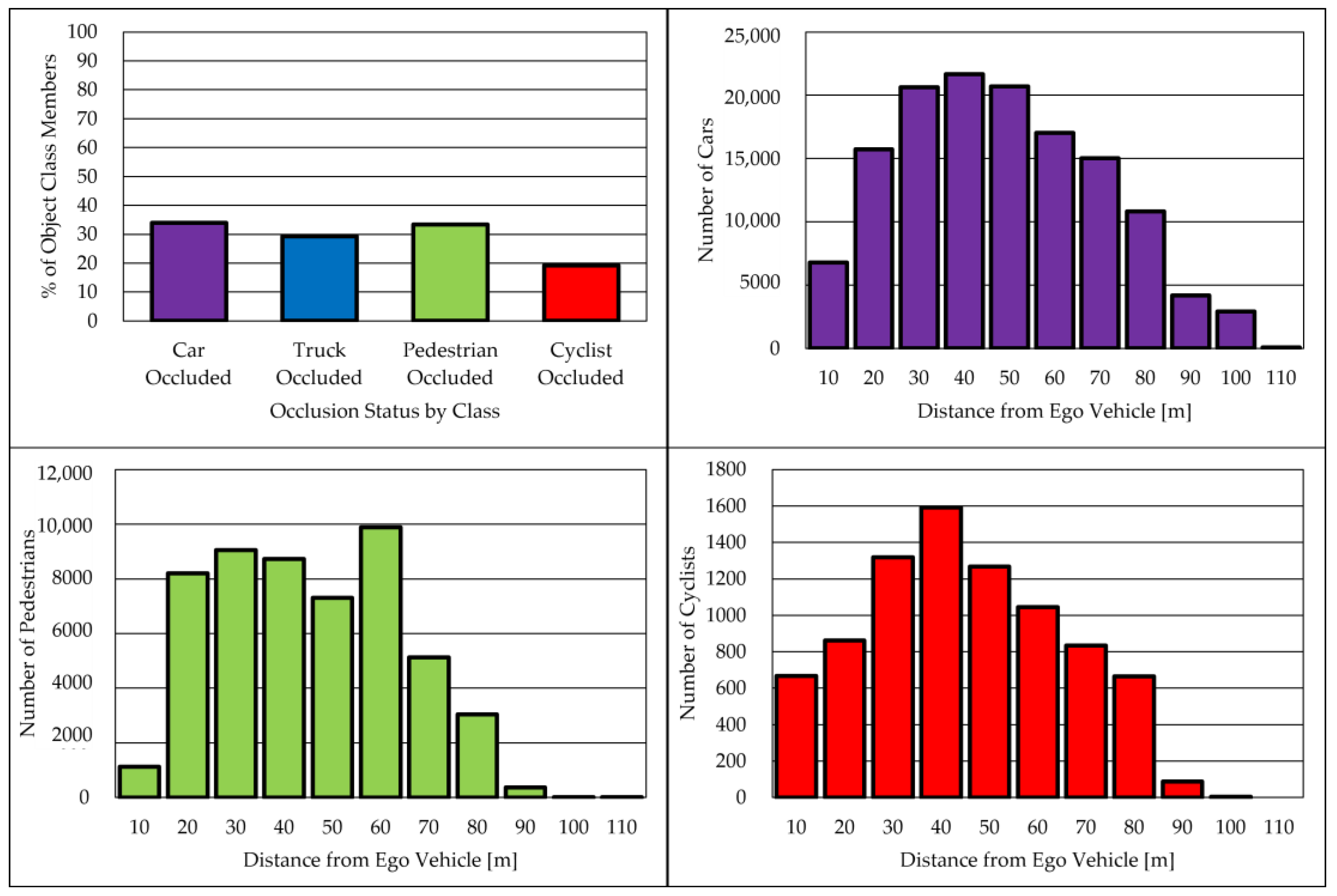 Sensors 23 08367 g006