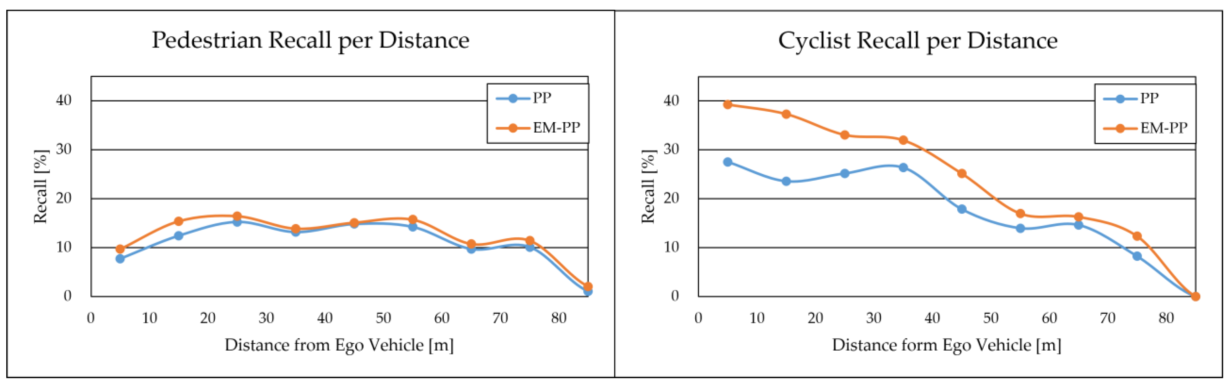 Sensors 23 08367 g009