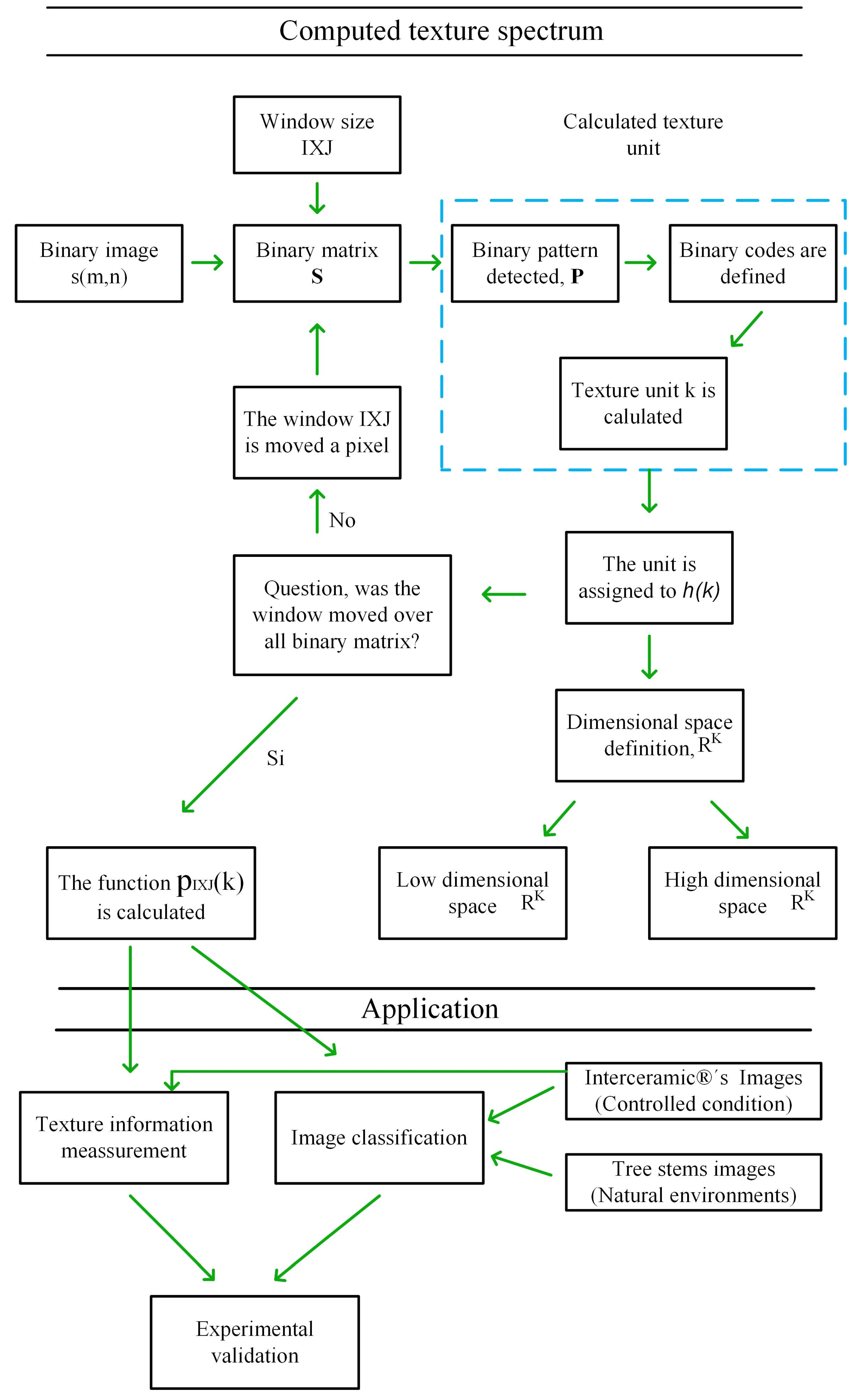 Sensors 23 08368 g001